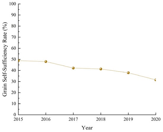 Agriculture 13 01734 g0a4