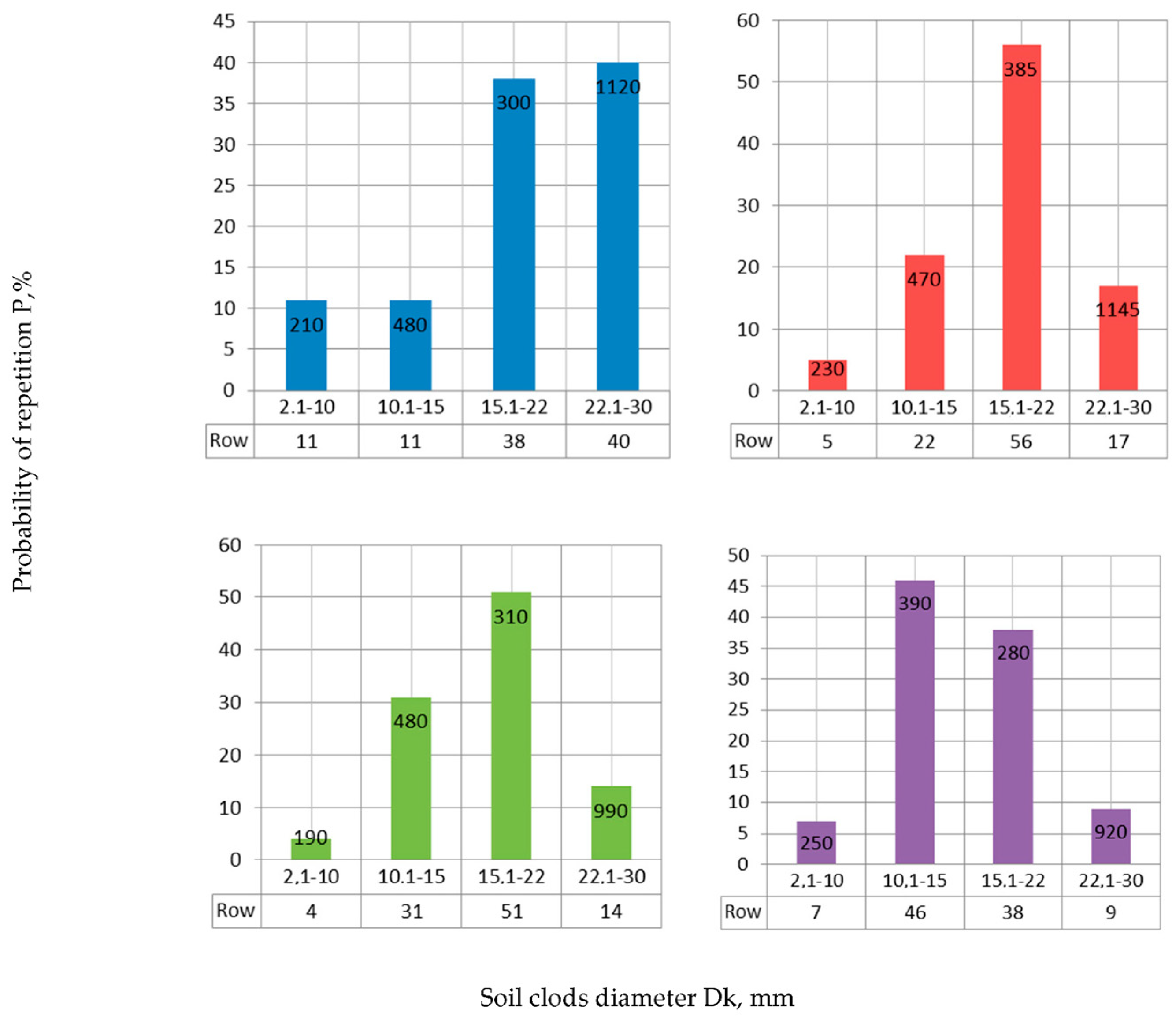 Agriculture 13 01735 g004