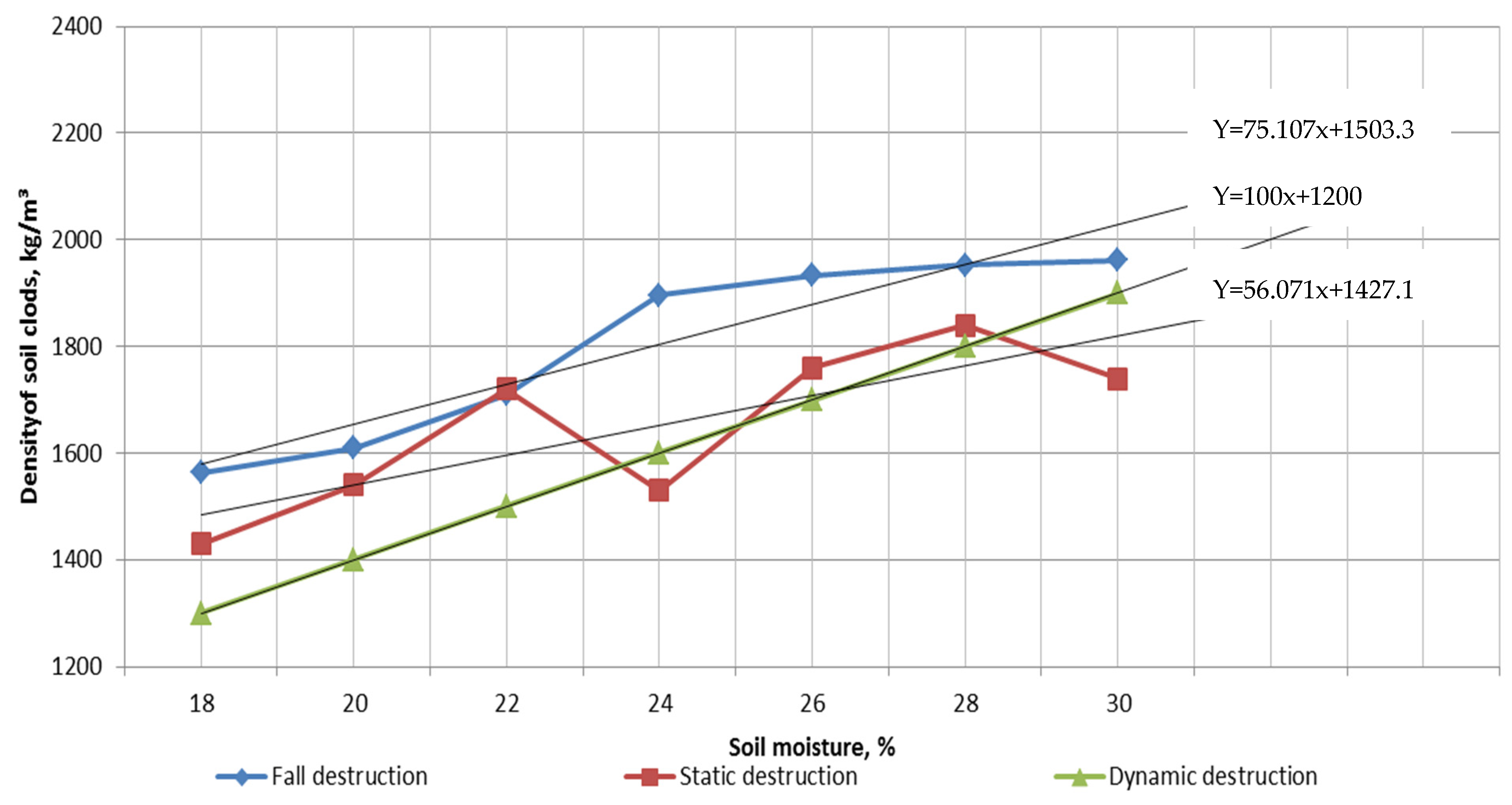 Agriculture 13 01735 g009