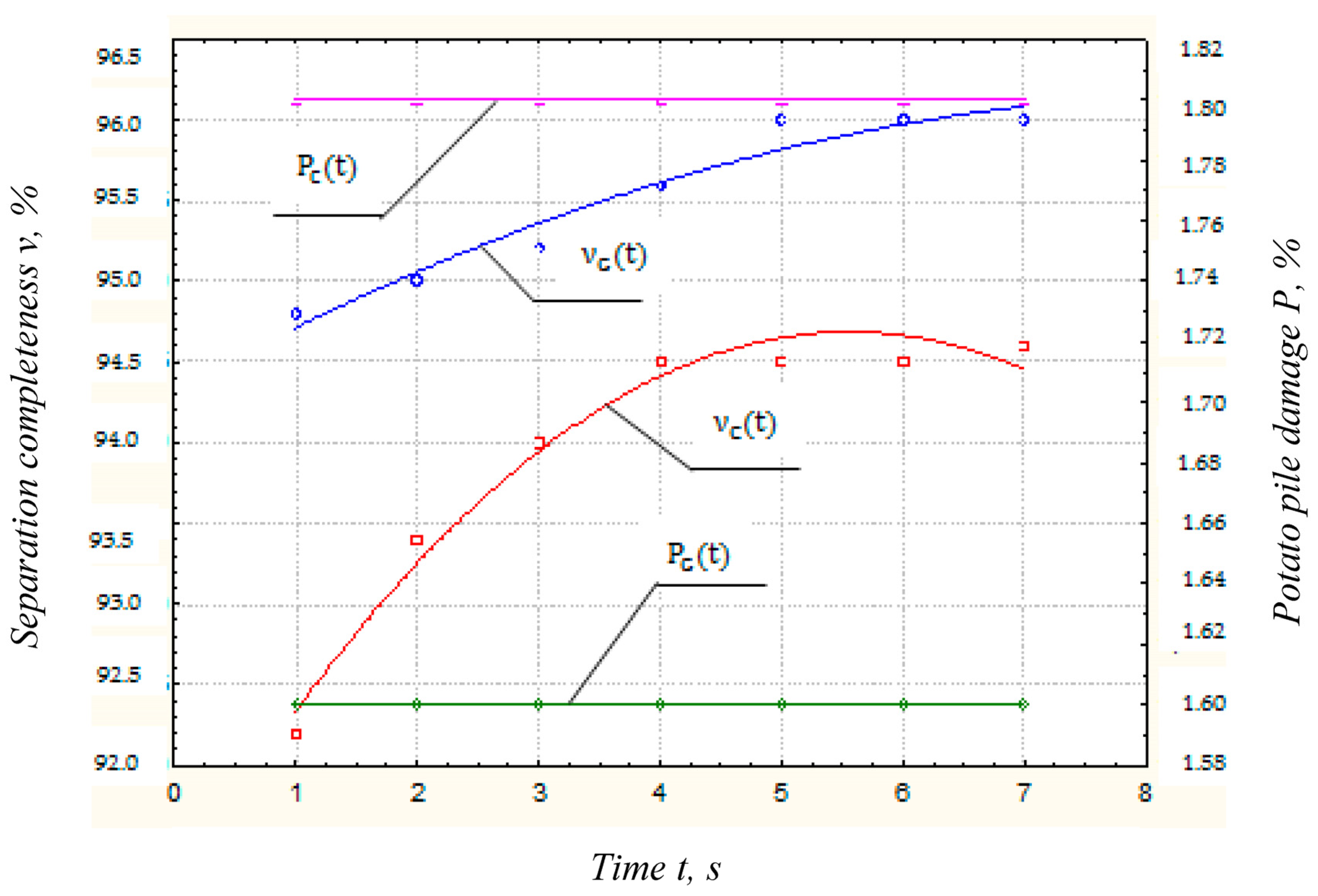 Agriculture 13 01735 g010
