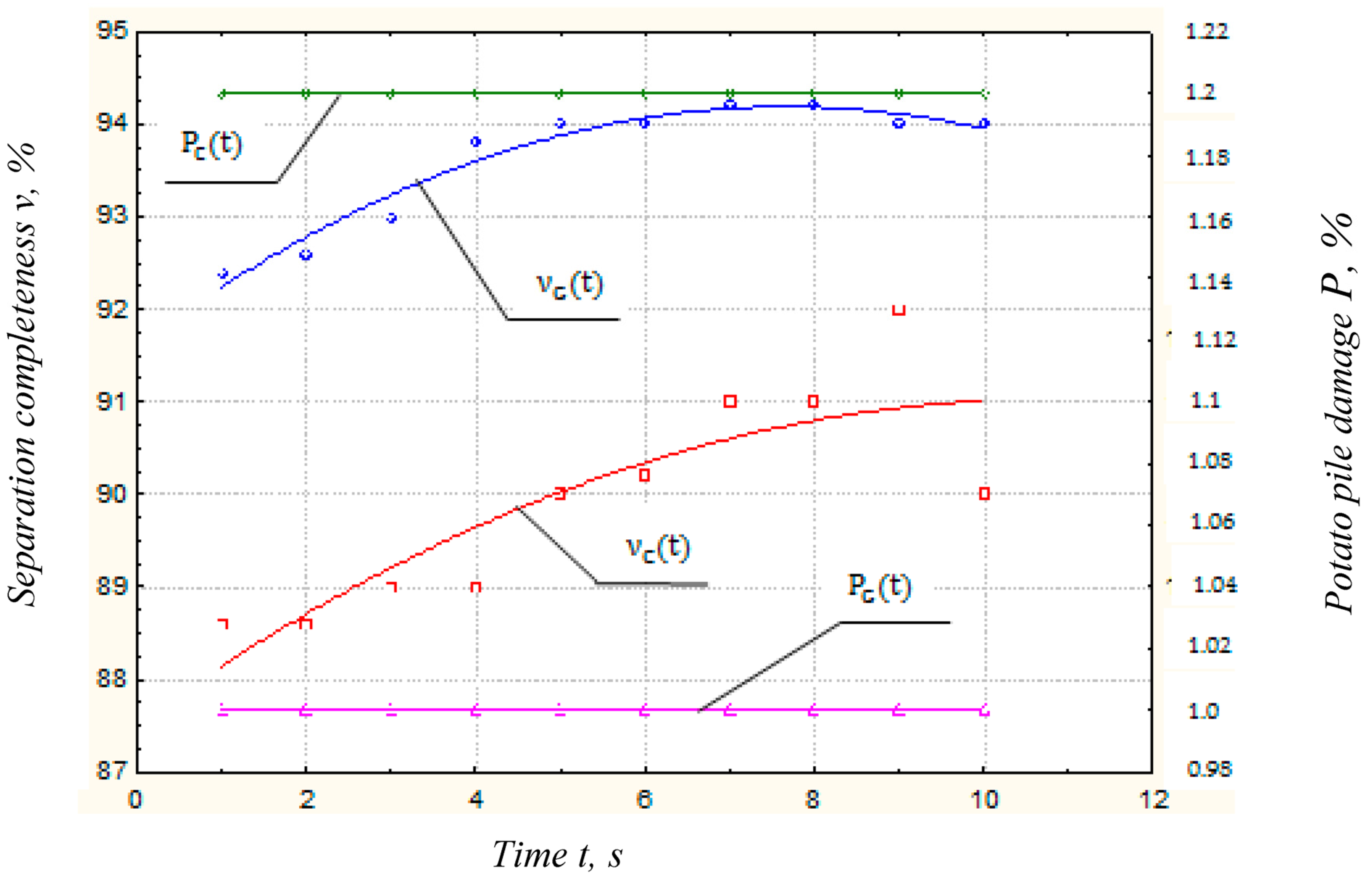 Agriculture 13 01735 g011