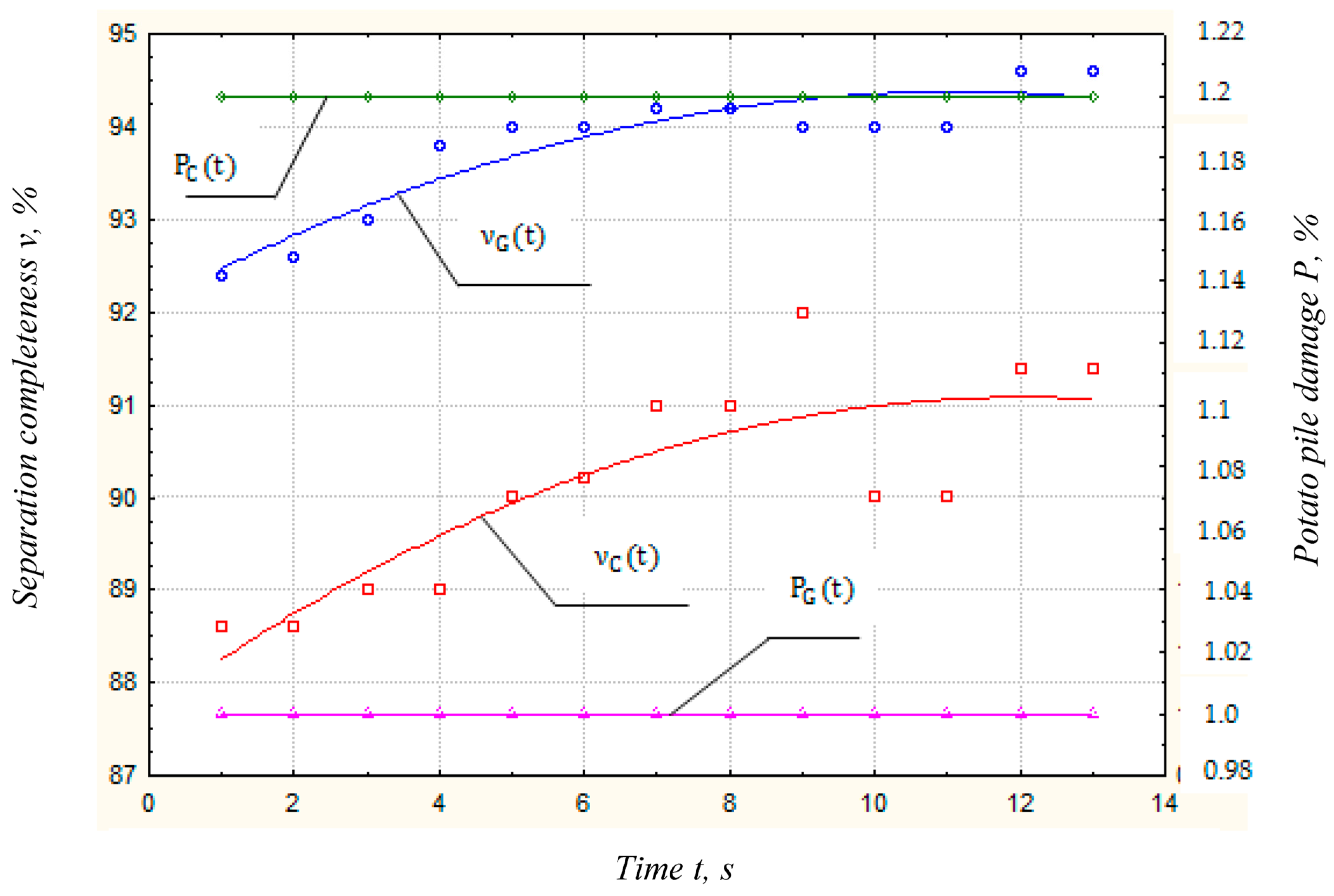 Agriculture 13 01735 g015