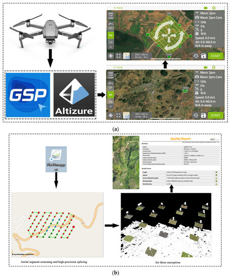 Agriculture 13 01742 g003