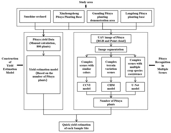 Agriculture 13 01742 g005