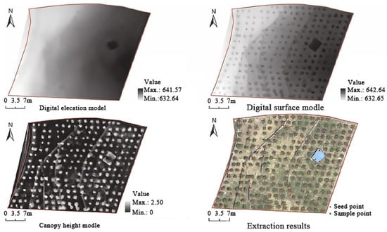 Agriculture 13 01742 g010