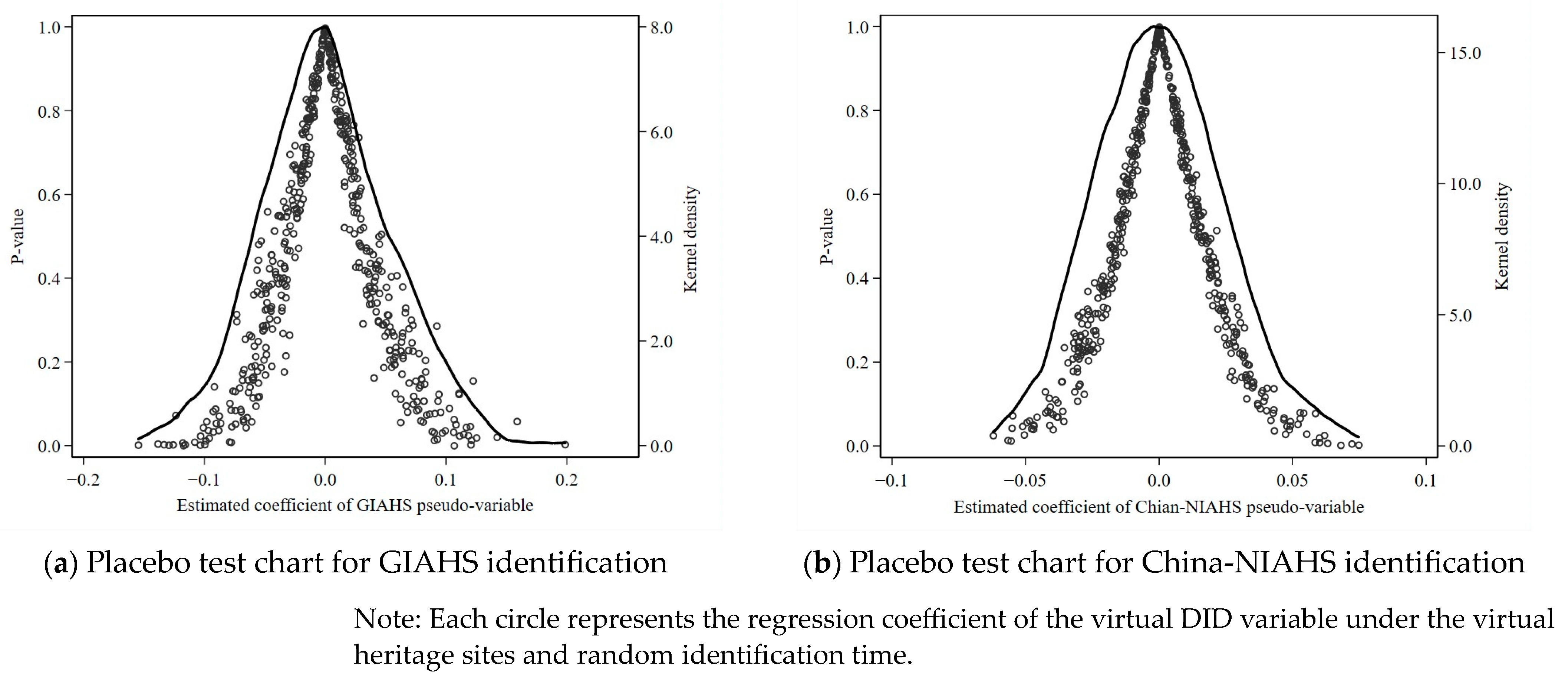 Agriculture 13 01745 g002