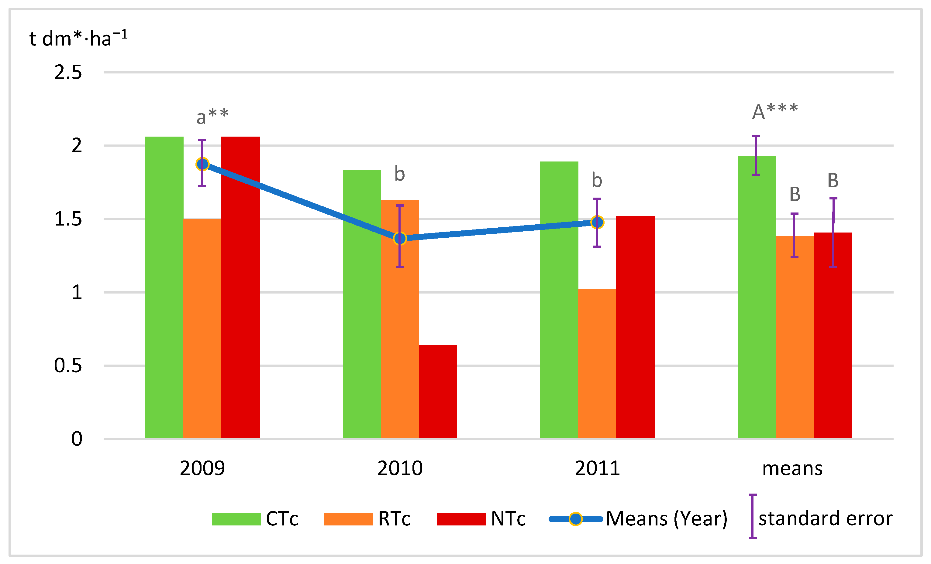 Agriculture 13 01747 g002