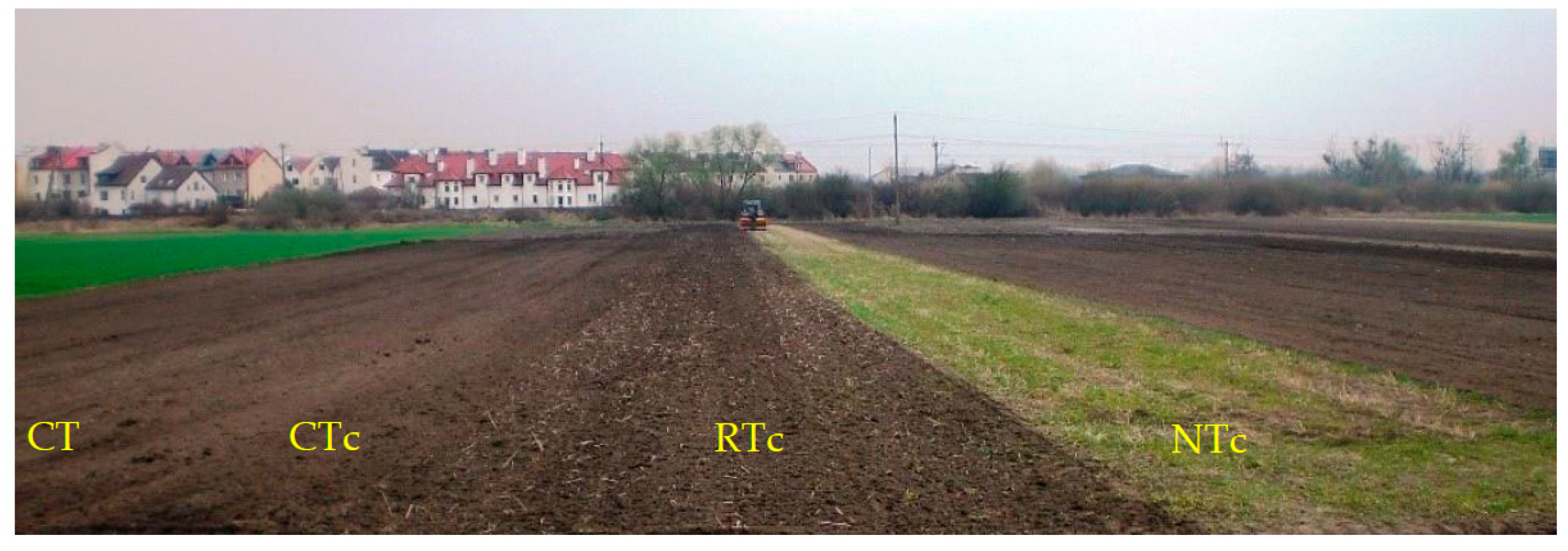 Agriculture 13 01747 g003