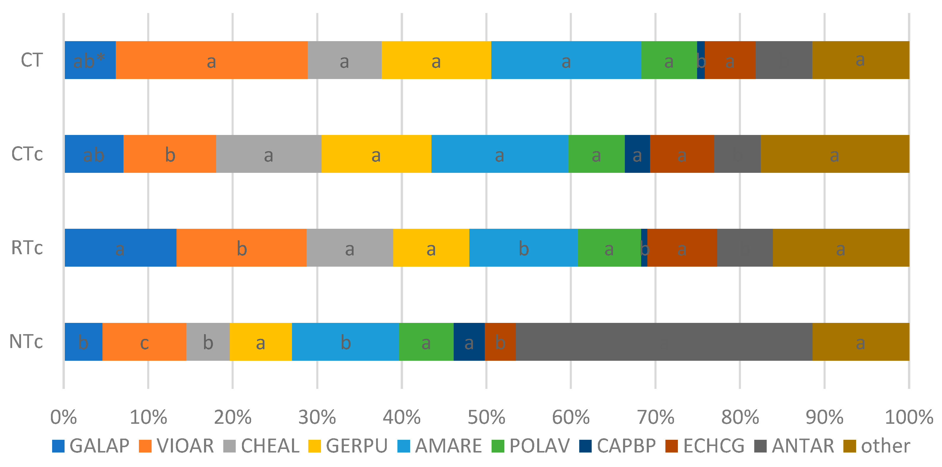 Agriculture 13 01747 g004