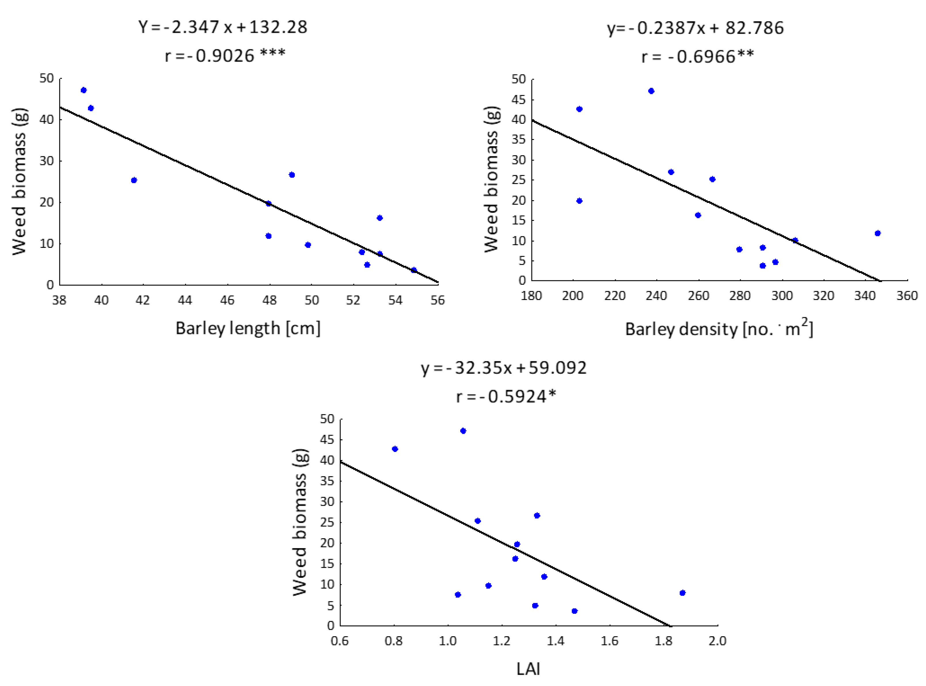 Agriculture 13 01747 g006