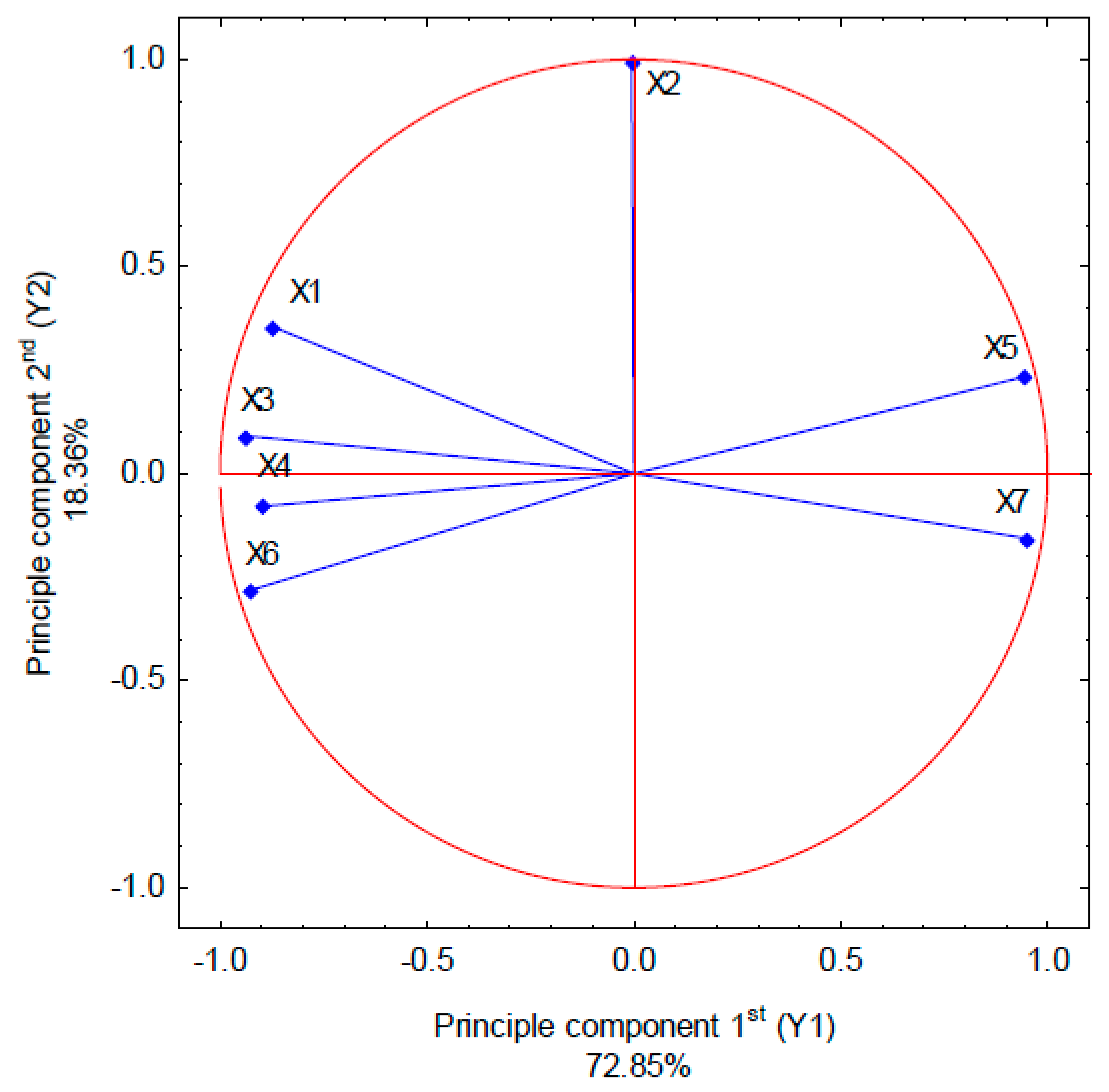 Agriculture 13 01747 g007