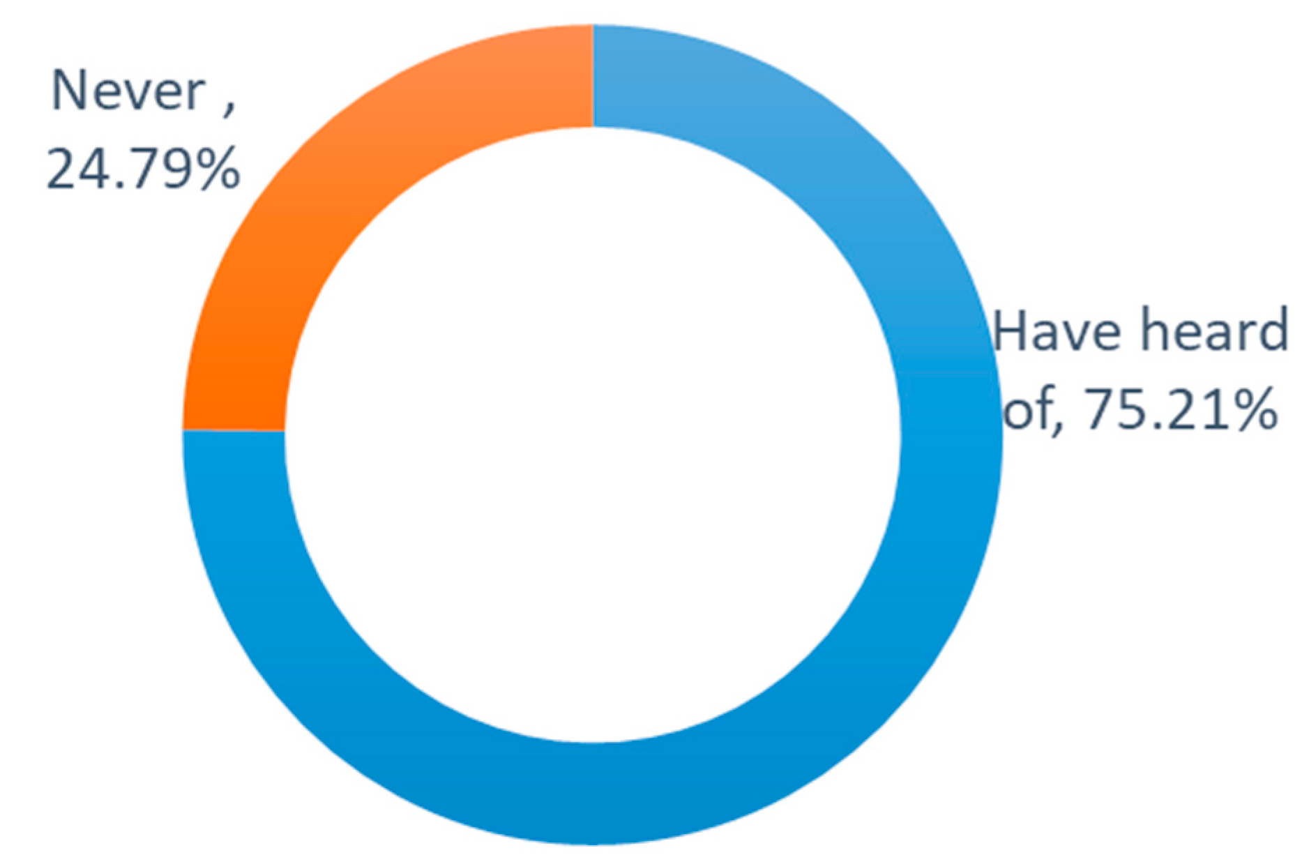 Agriculture 13 01749 g001