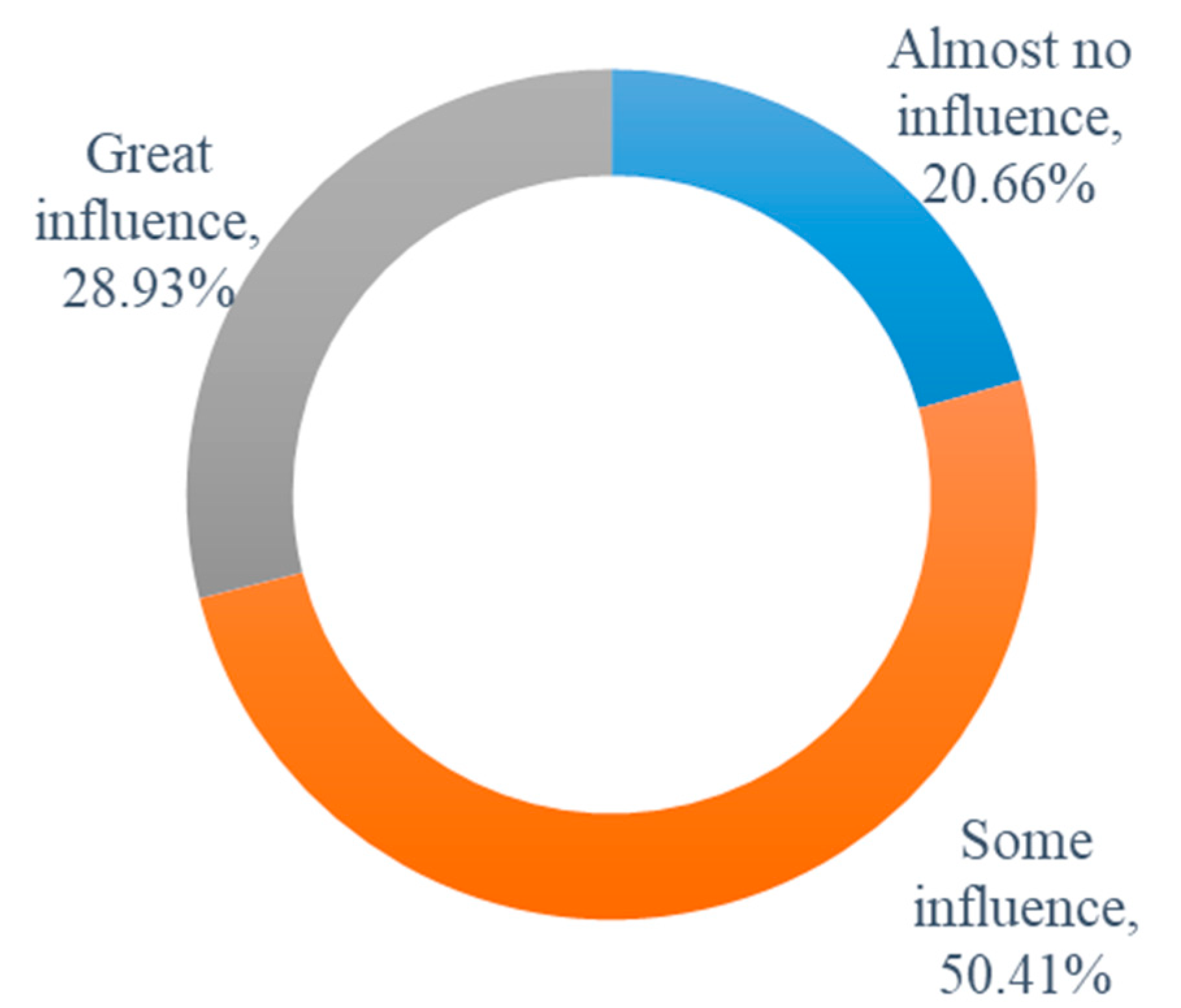 Agriculture 13 01749 g002