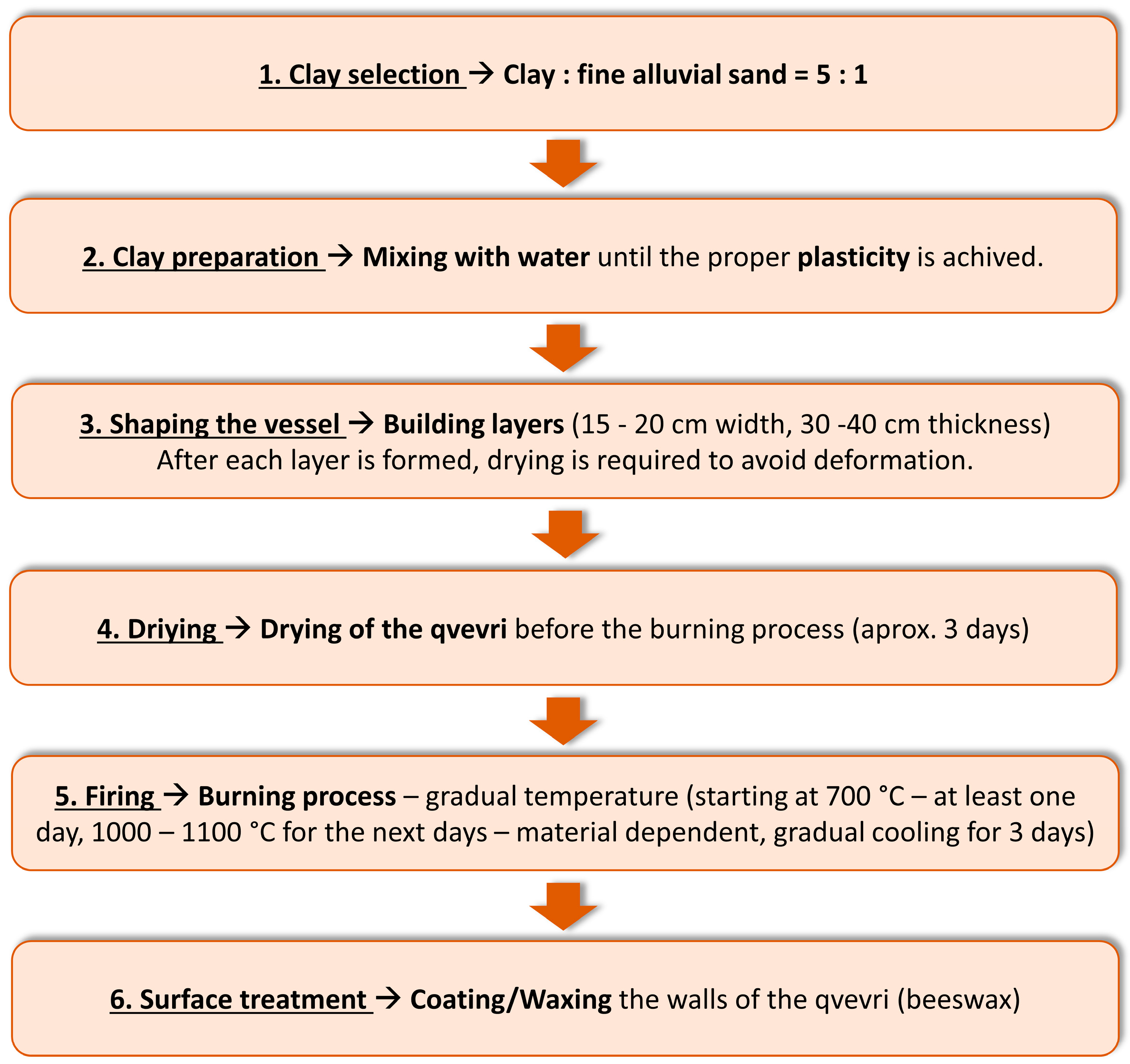 Agriculture 13 01750 g003