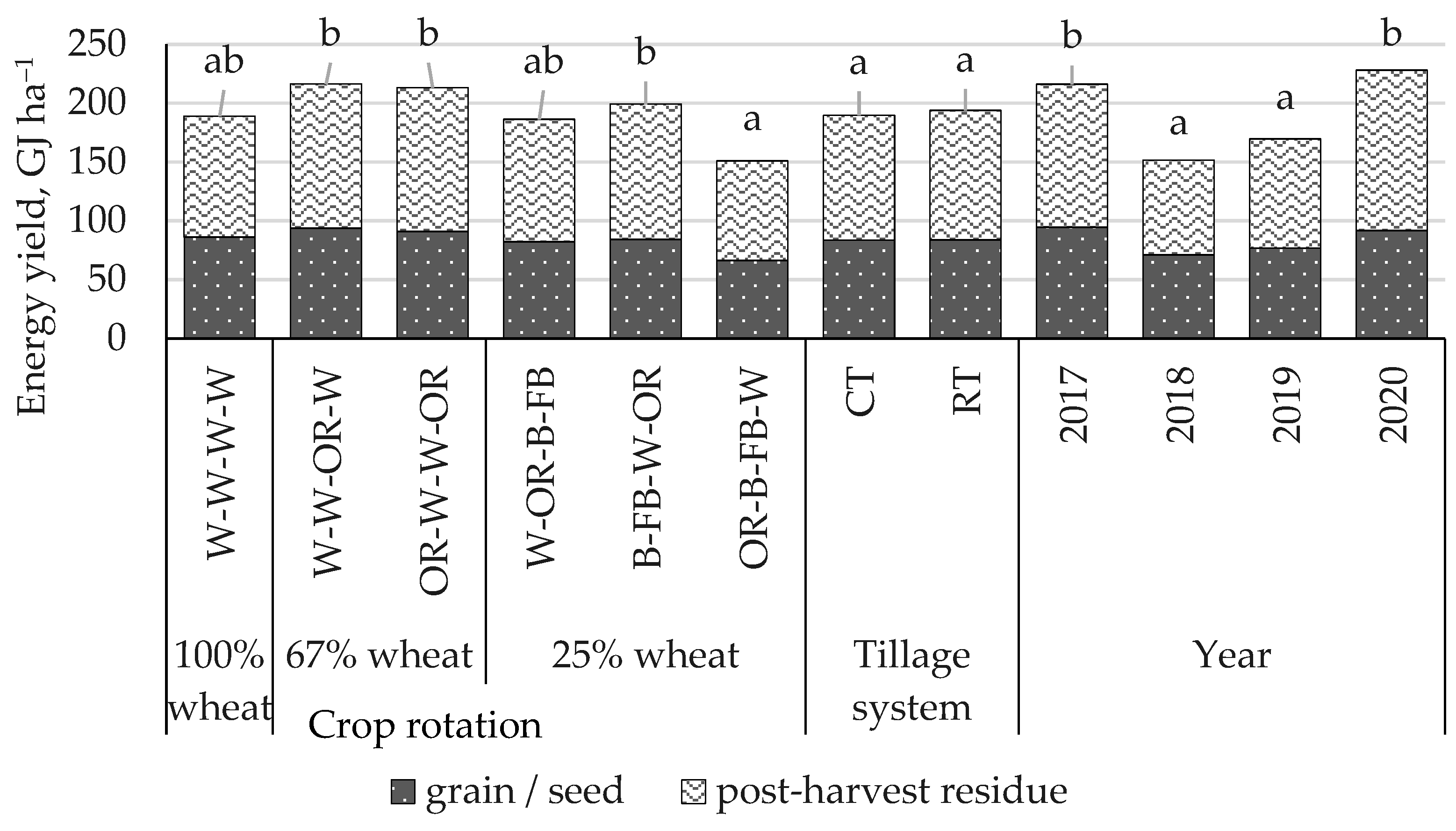 Agriculture 13 01751 g002
