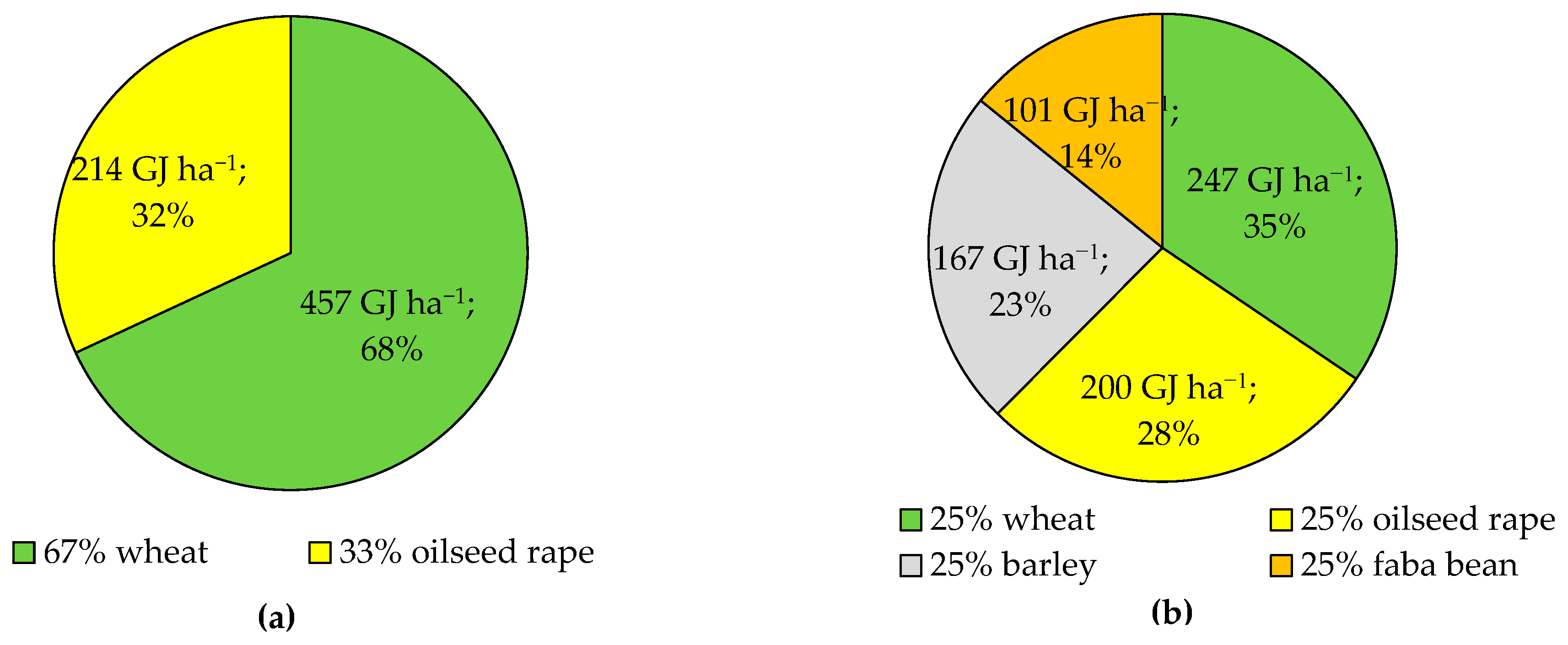 Agriculture 13 01751 g003