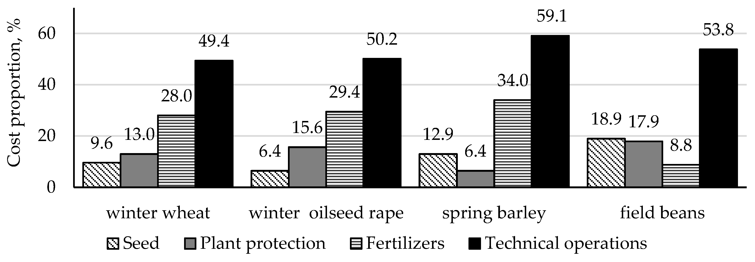 Agriculture 13 01751 g004