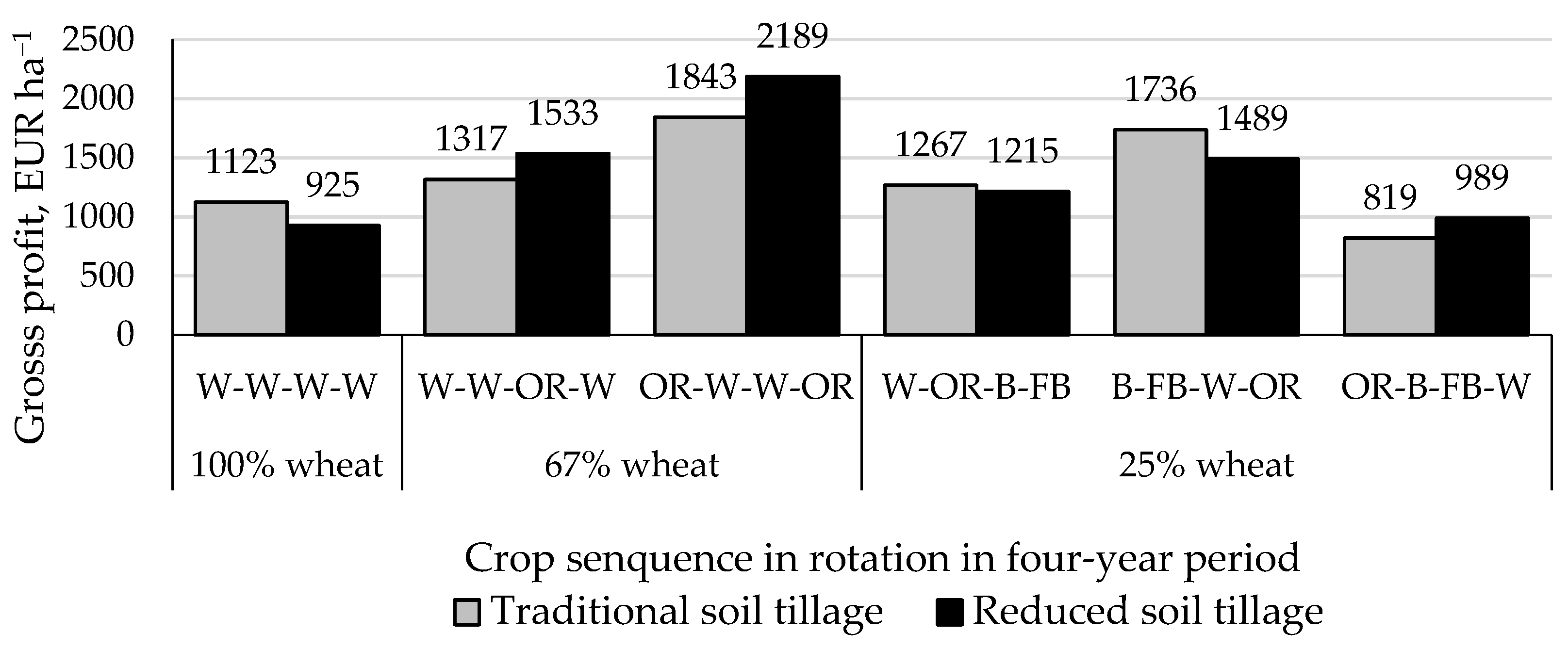 Agriculture 13 01751 g005
