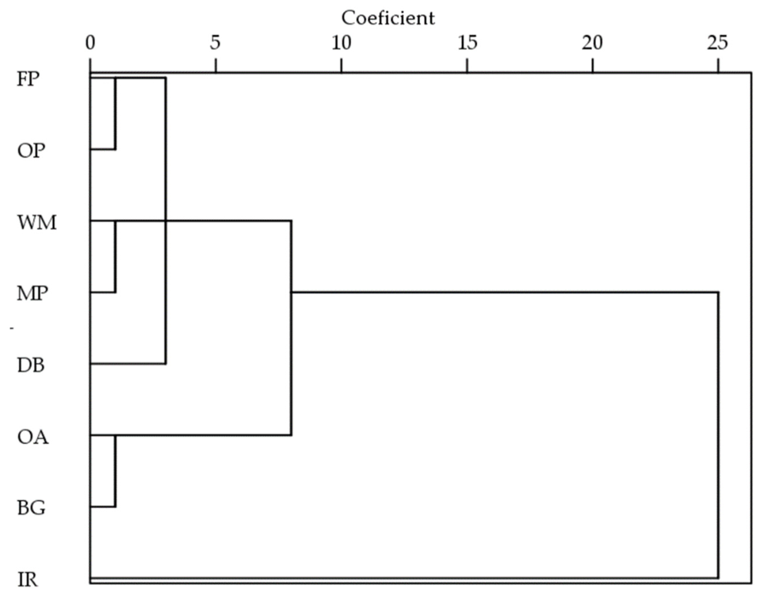 Agriculture 13 01752 g002