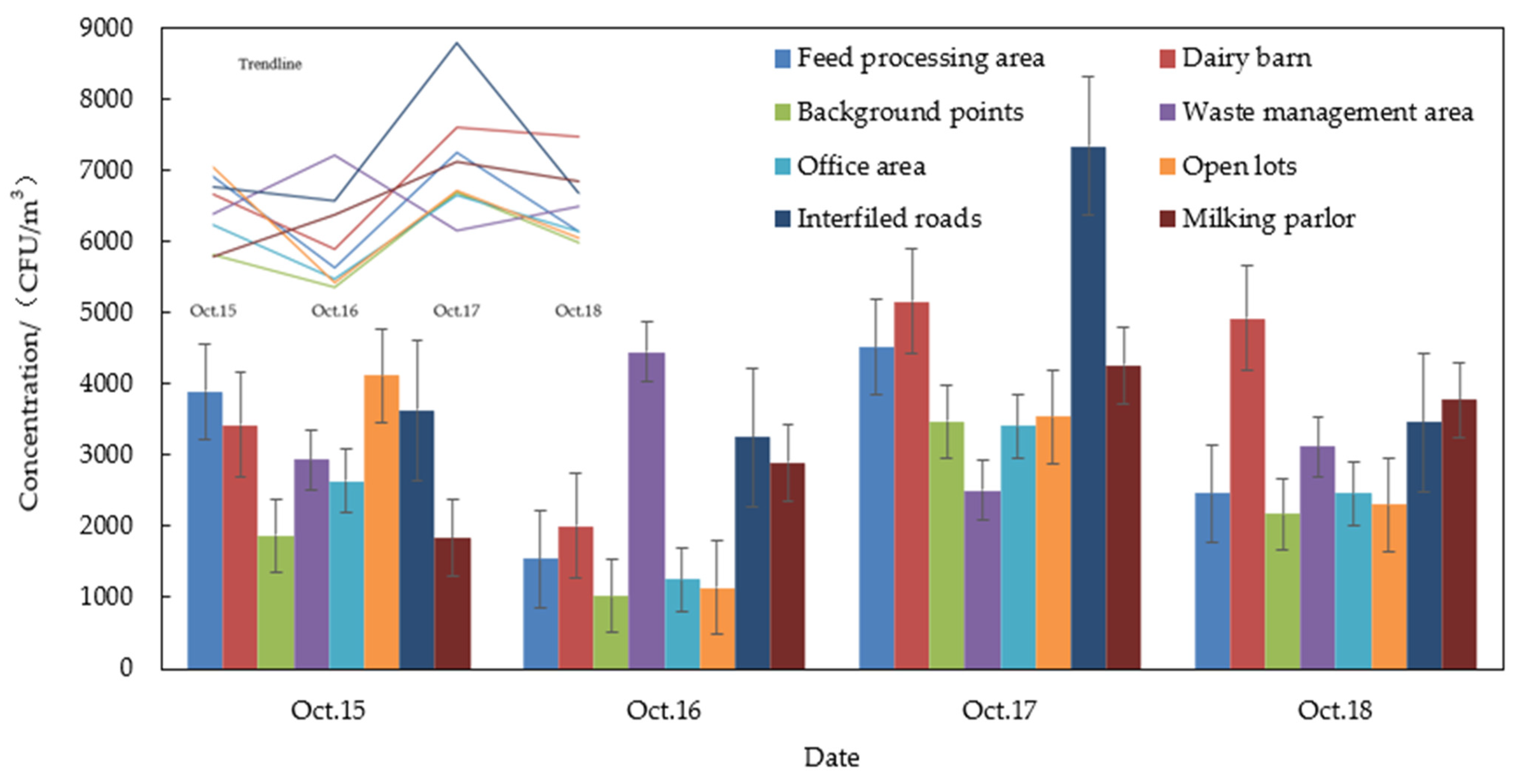 Agriculture 13 01752 g003