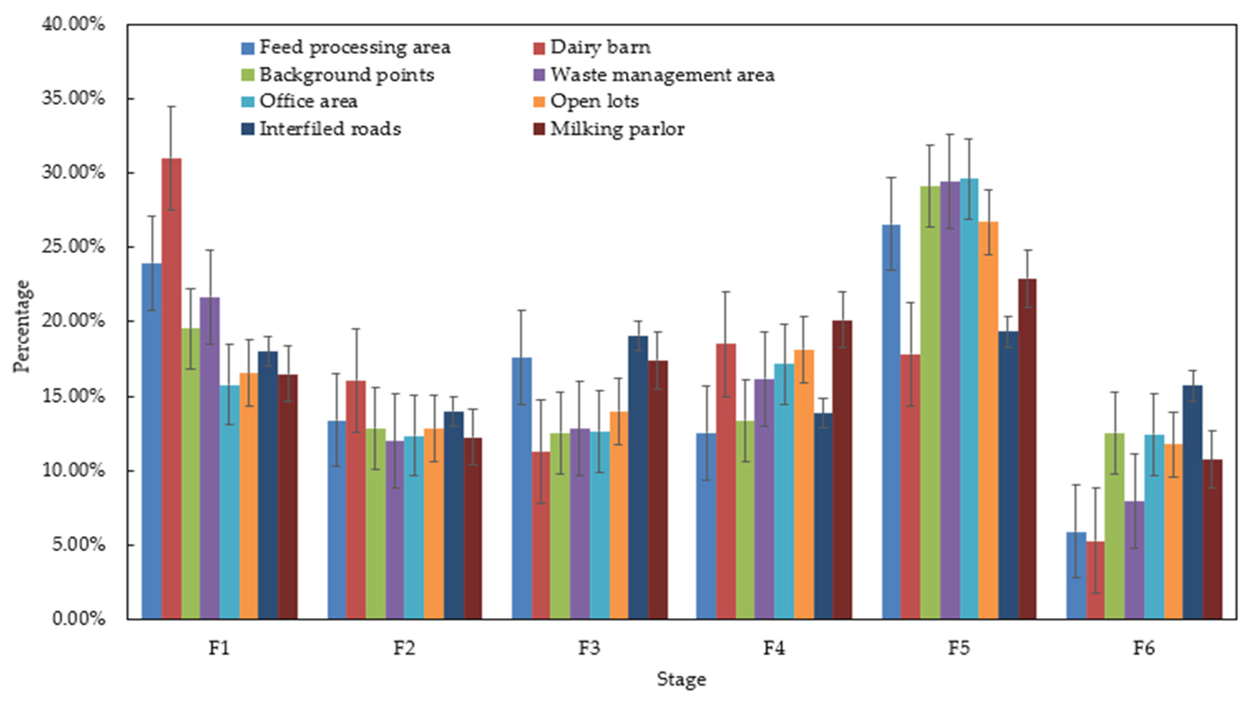 Agriculture 13 01752 g004