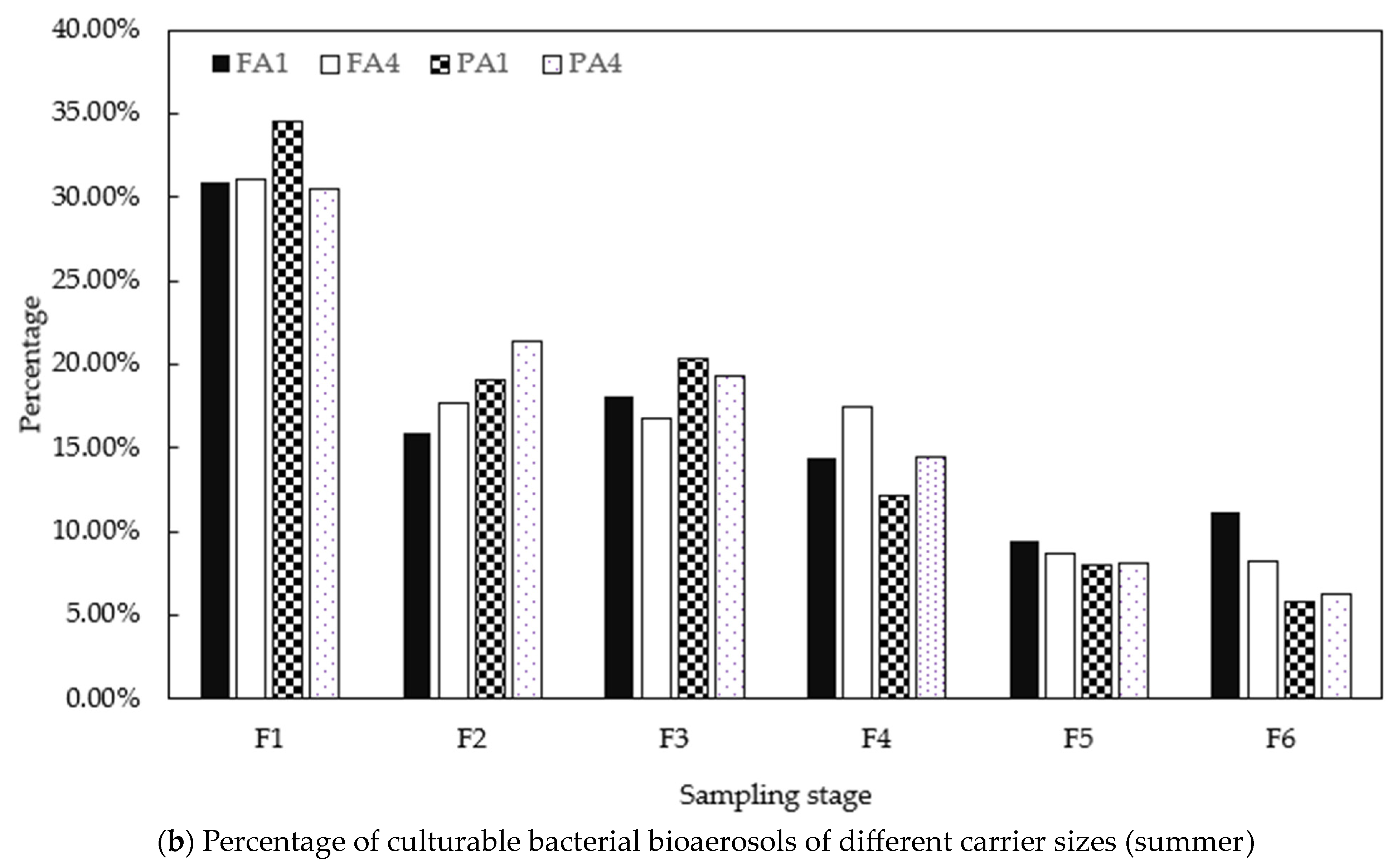 Agriculture 13 01752 g005b
