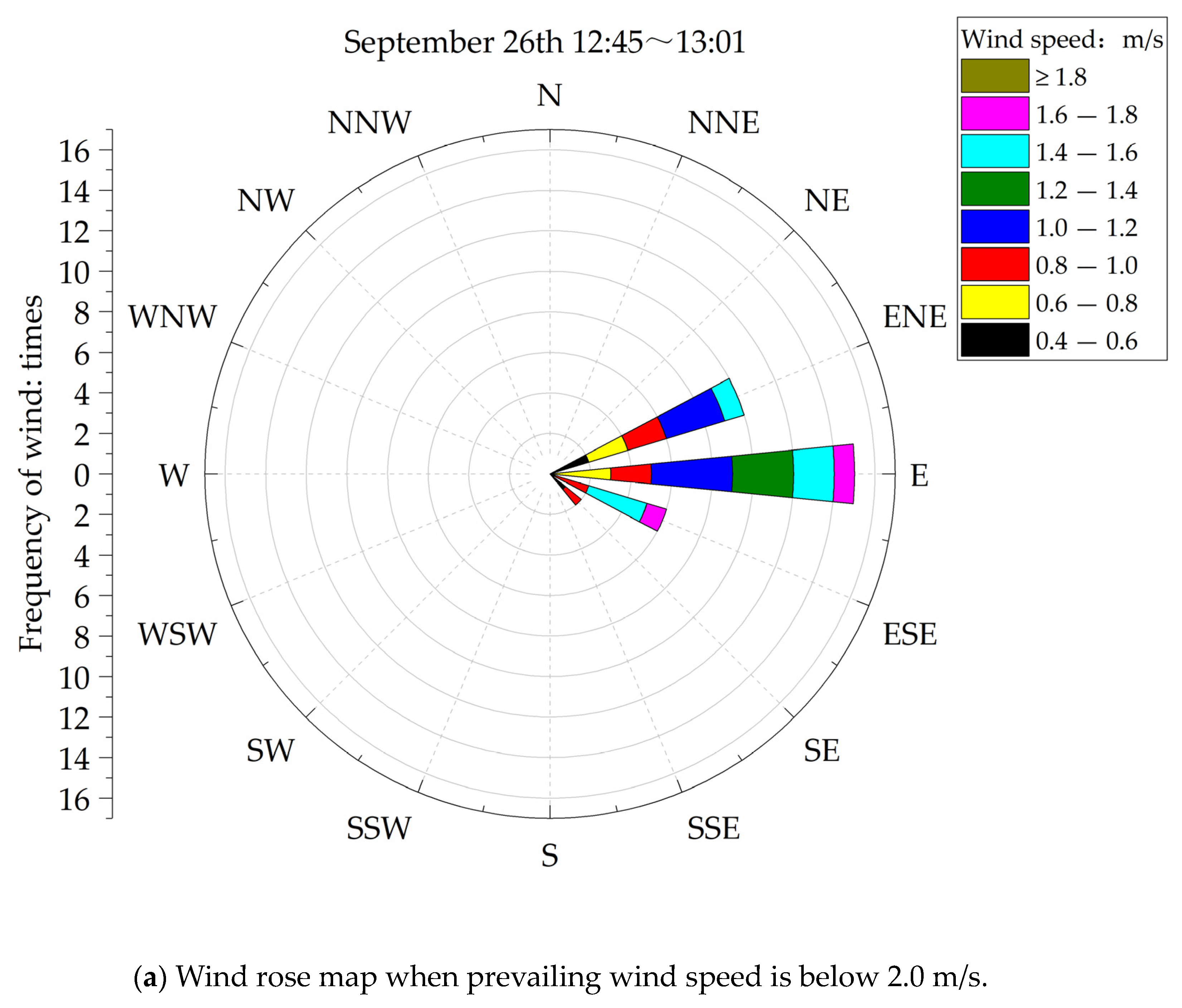 Agriculture 13 01752 g006a