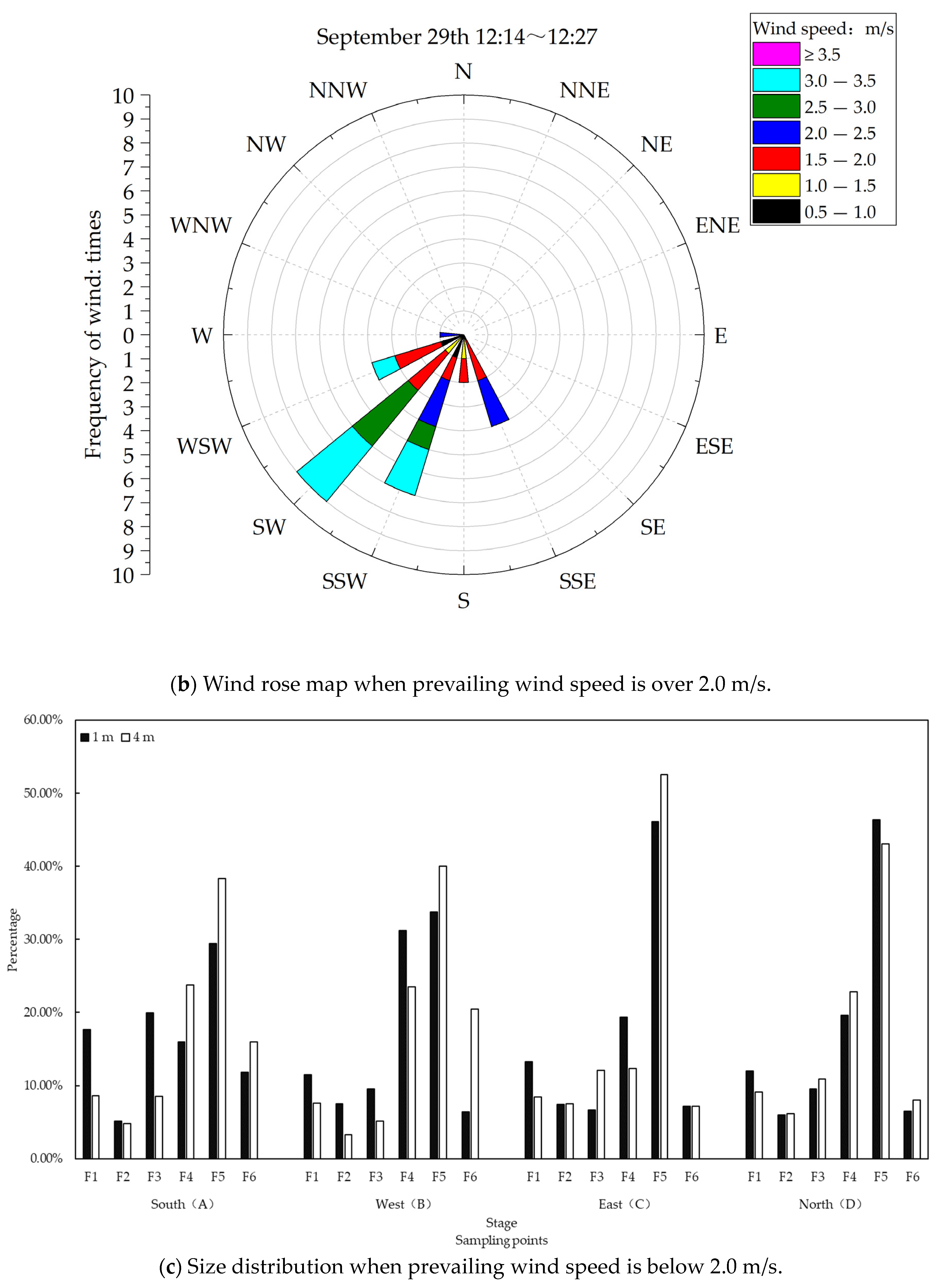 Agriculture 13 01752 g006b