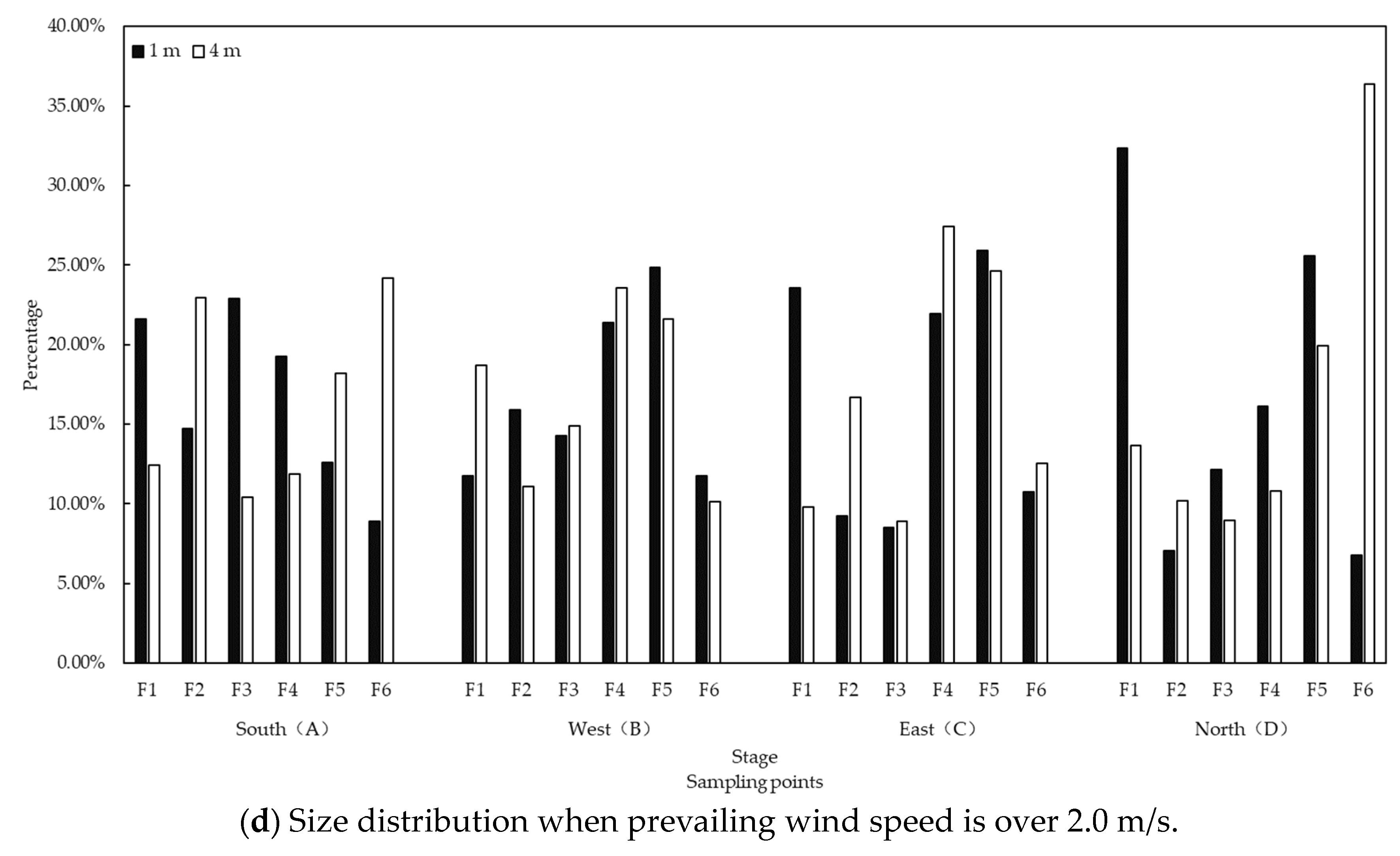 Agriculture 13 01752 g006c
