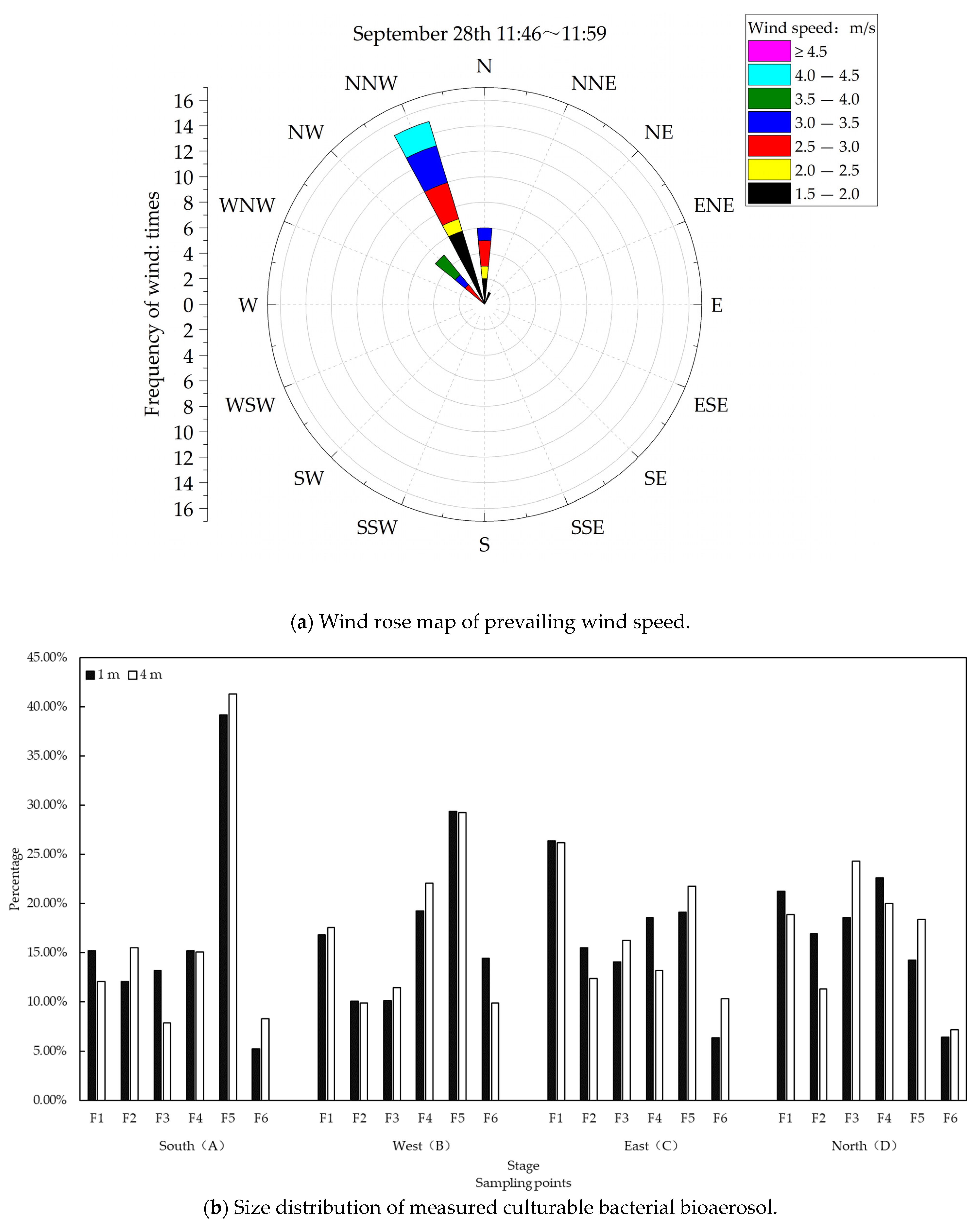 Agriculture 13 01752 g007