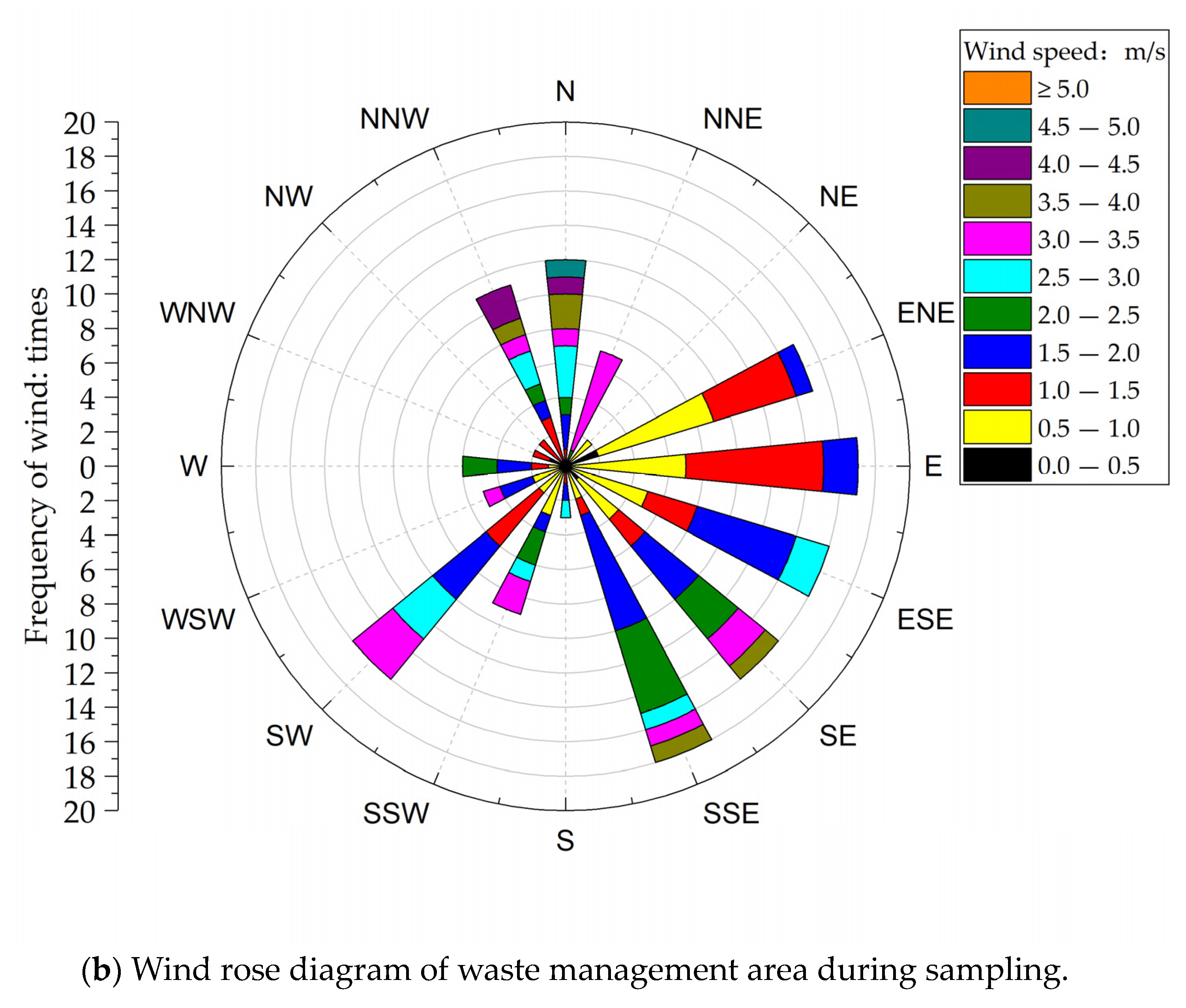 Agriculture 13 01752 g008b