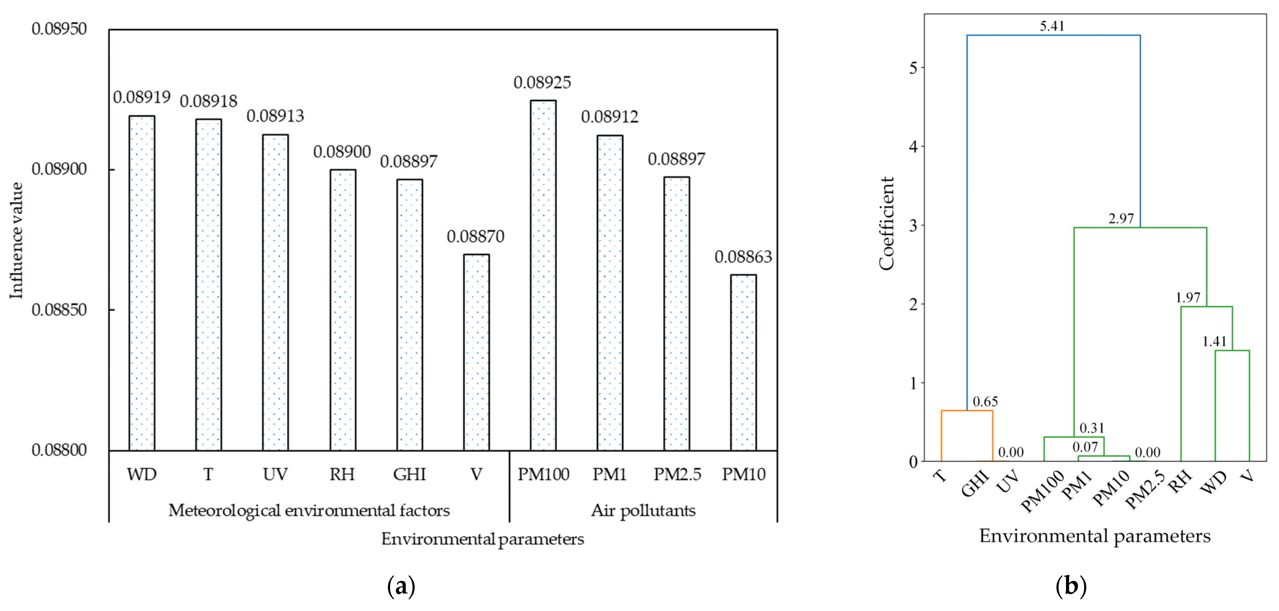 Agriculture 13 01752 g009