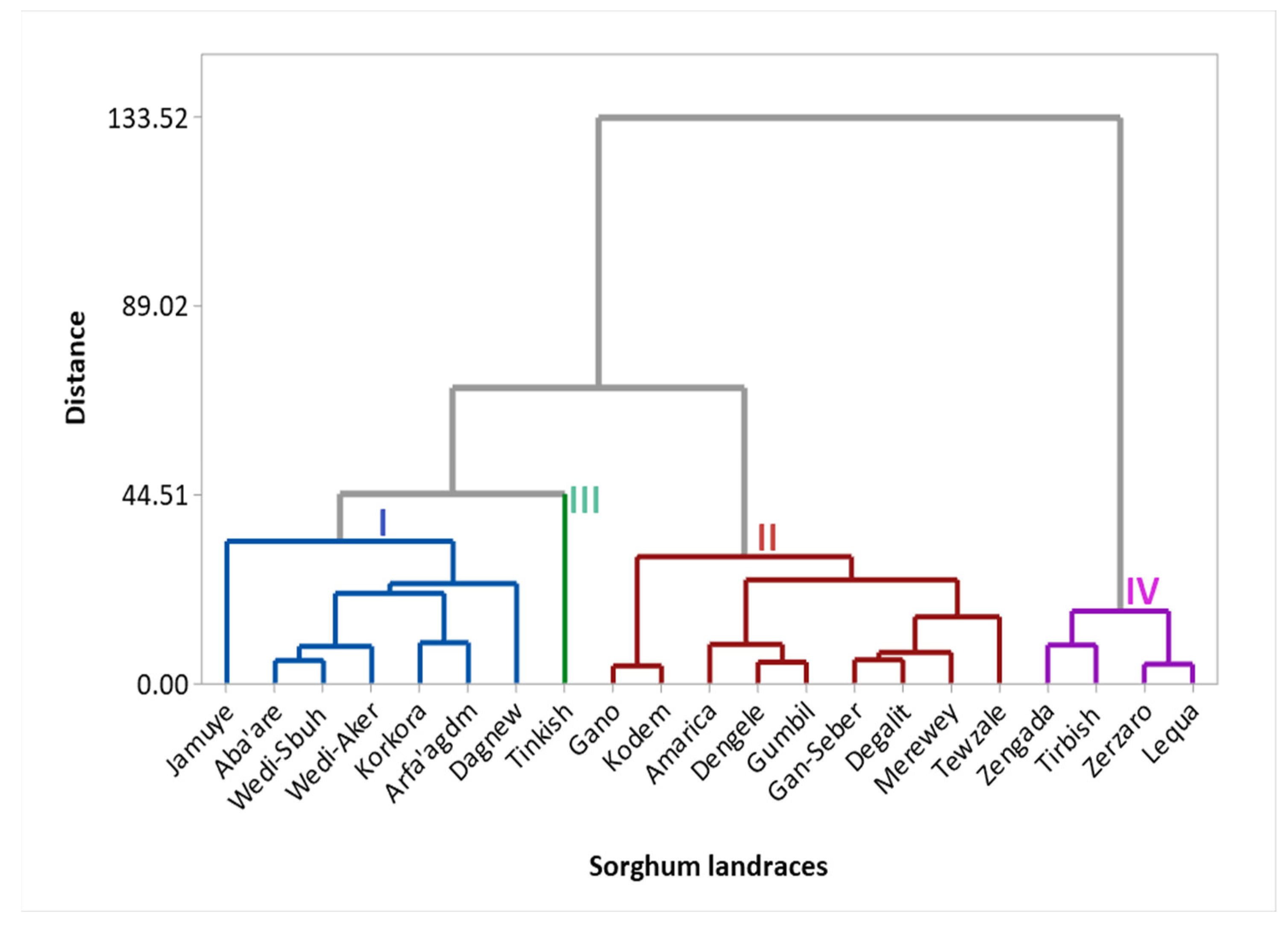 Agriculture 13 01753 g006 Agriculture 13 01753 g006