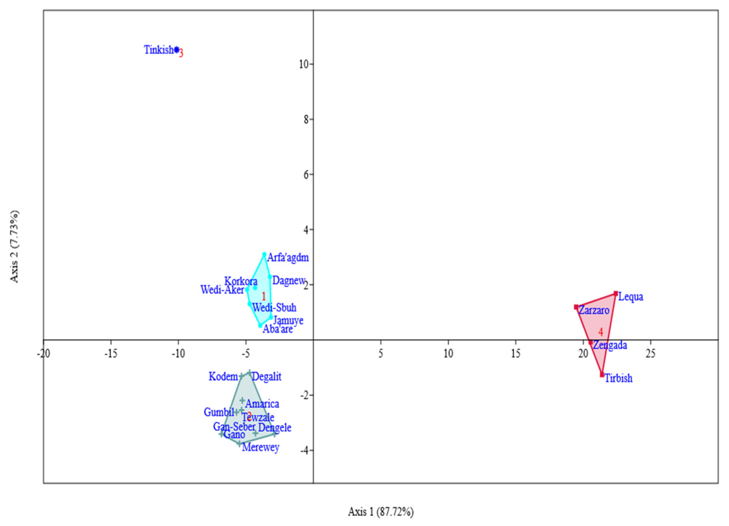Agriculture 13 01753 g007 Agriculture 13 01753 g007