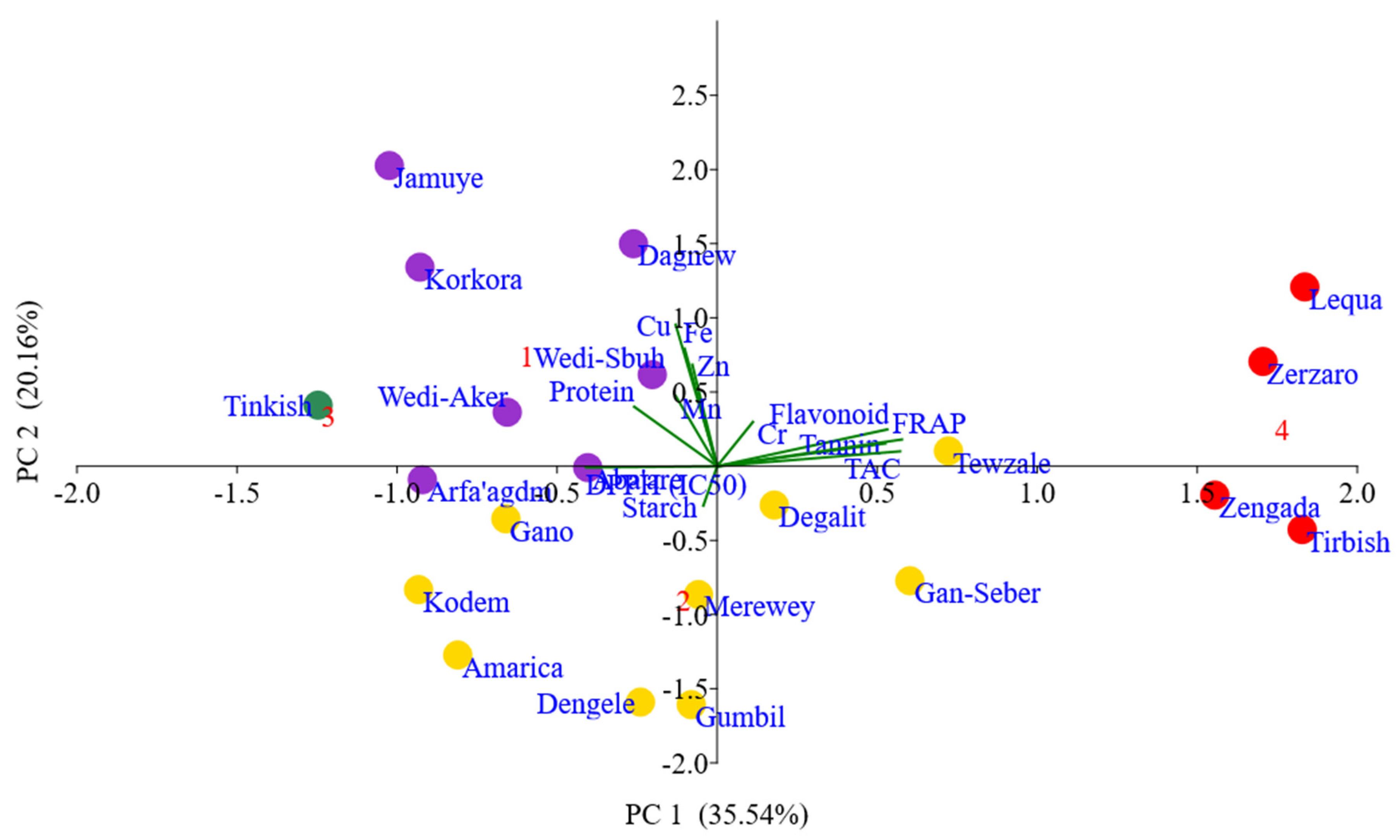 Agriculture 13 01753 g008 Agriculture 13 01753 g008