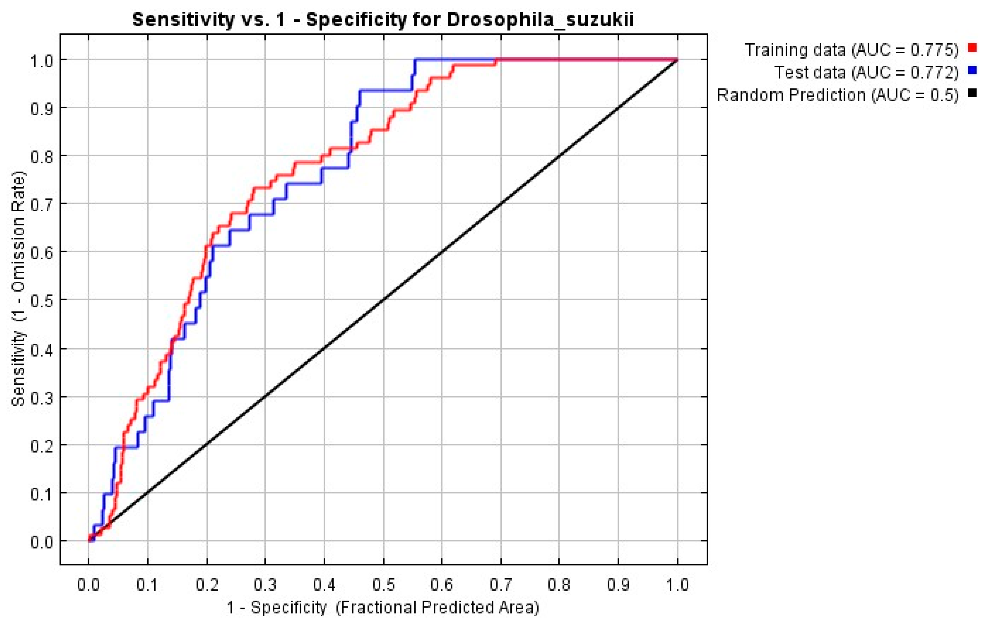 Agriculture 13 01764 g002
