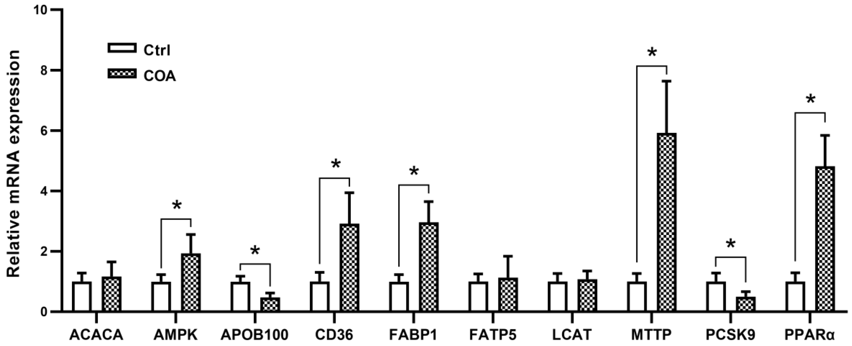 Agriculture 13 01765 g001