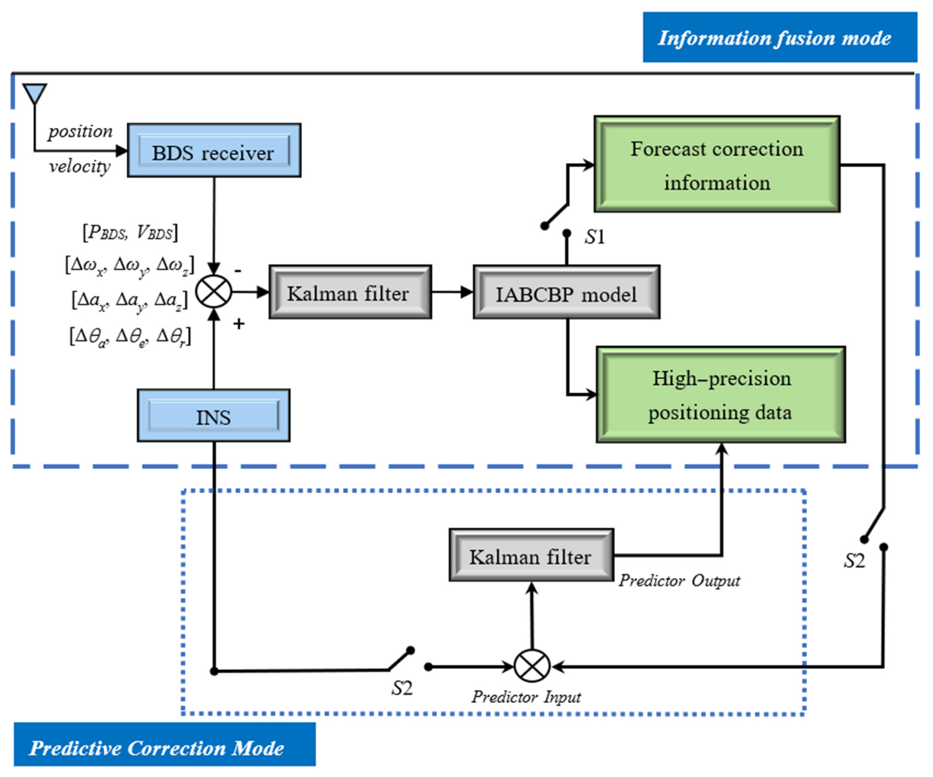 Agriculture 13 01769 g002