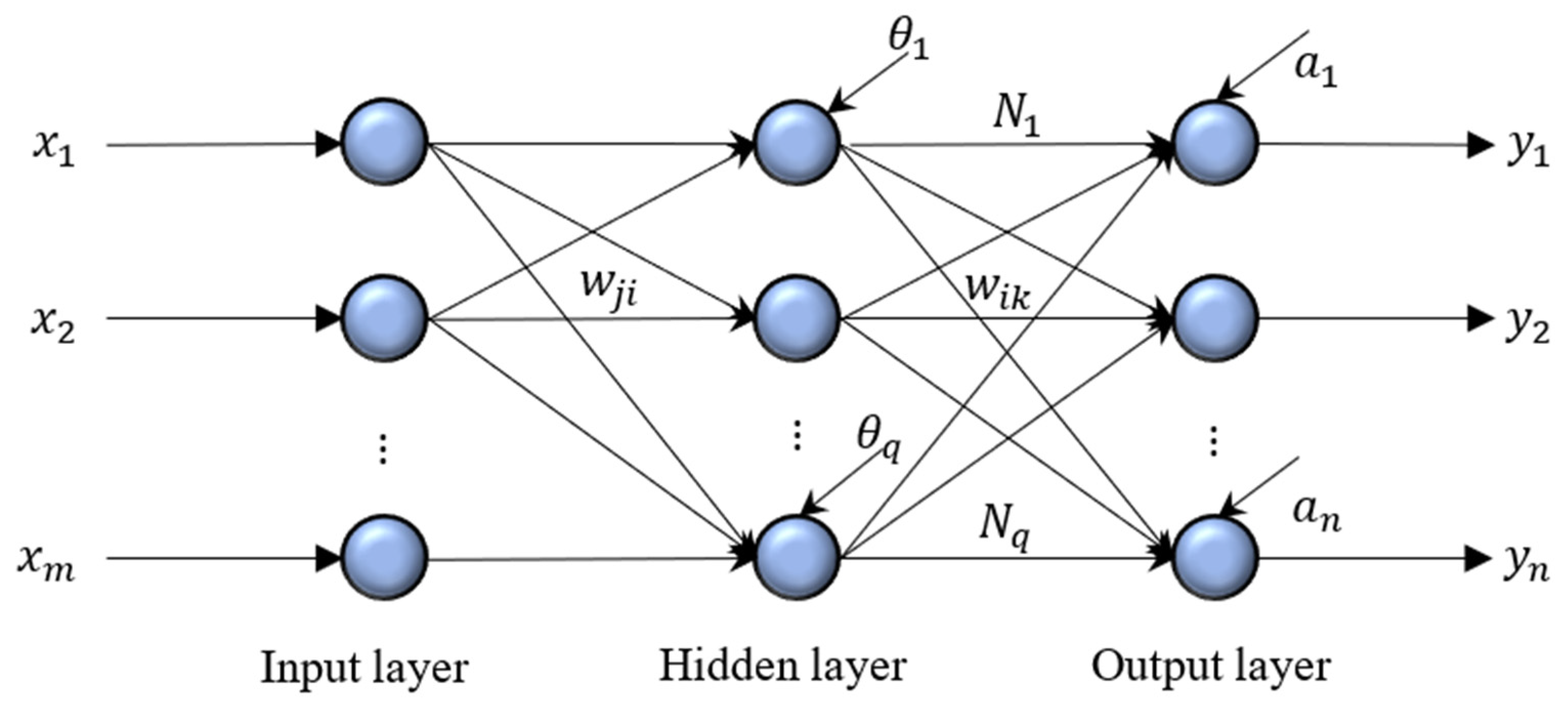 Agriculture 13 01769 g003