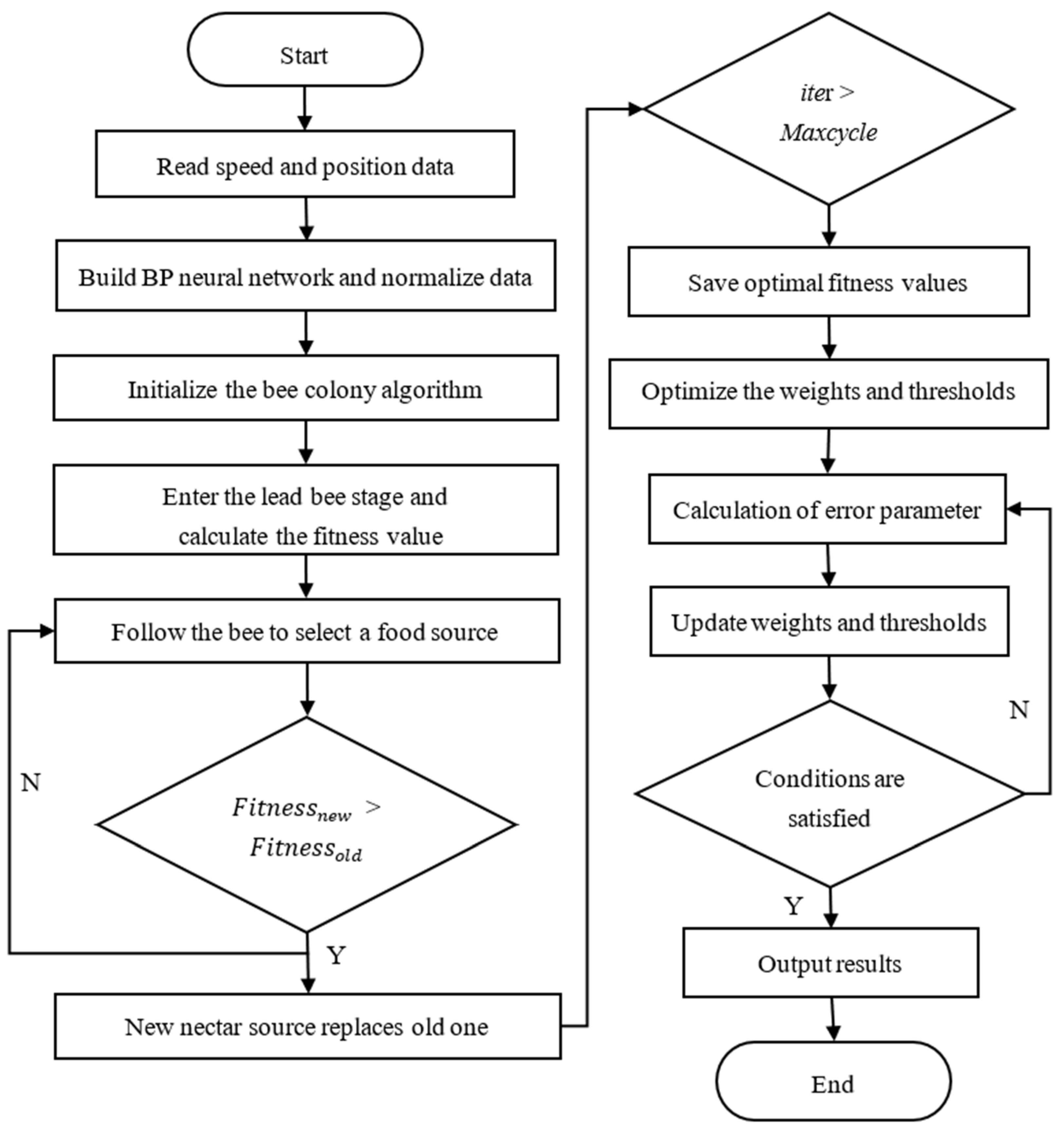 Agriculture 13 01769 g004
