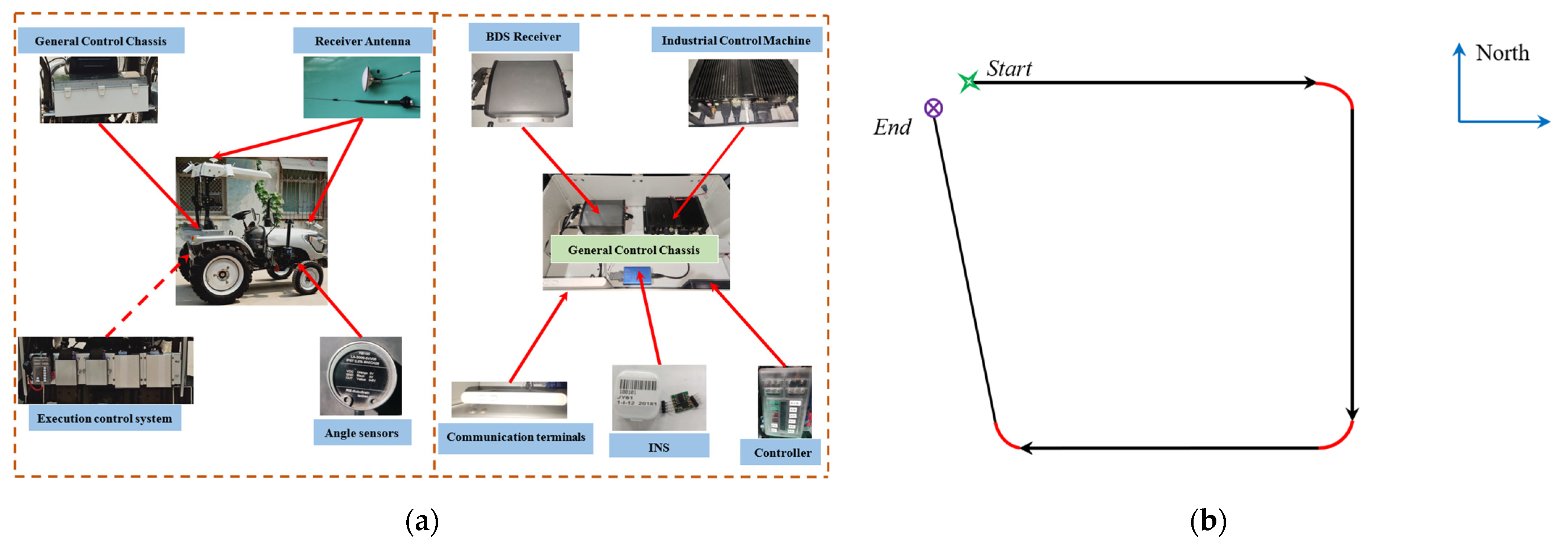 Agriculture 13 01769 g005