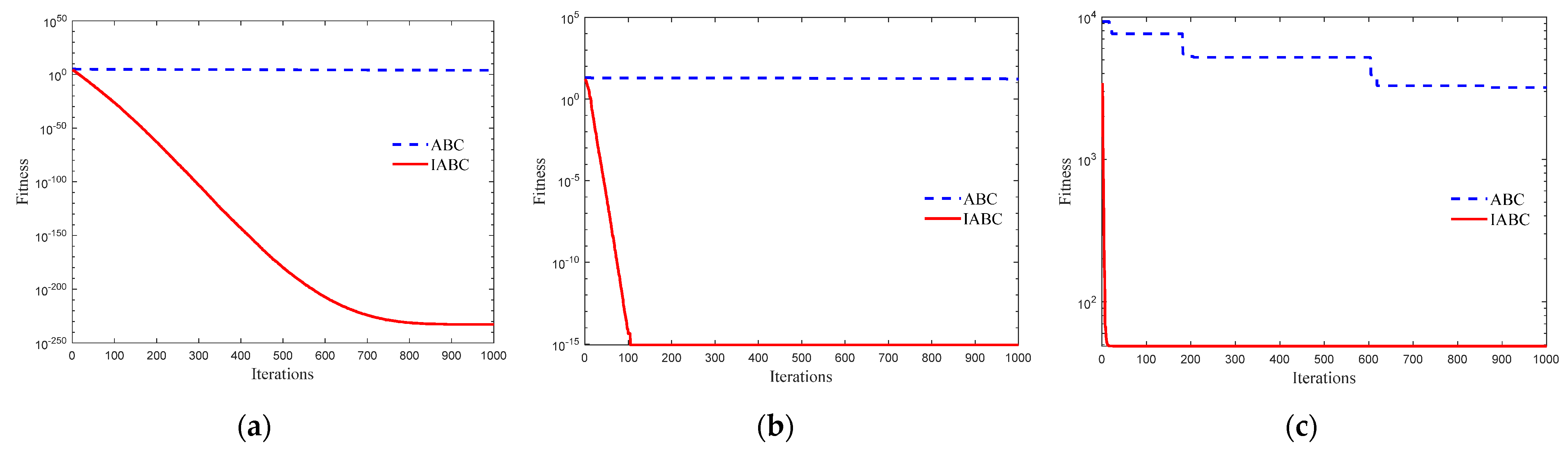 Agriculture 13 01769 g007