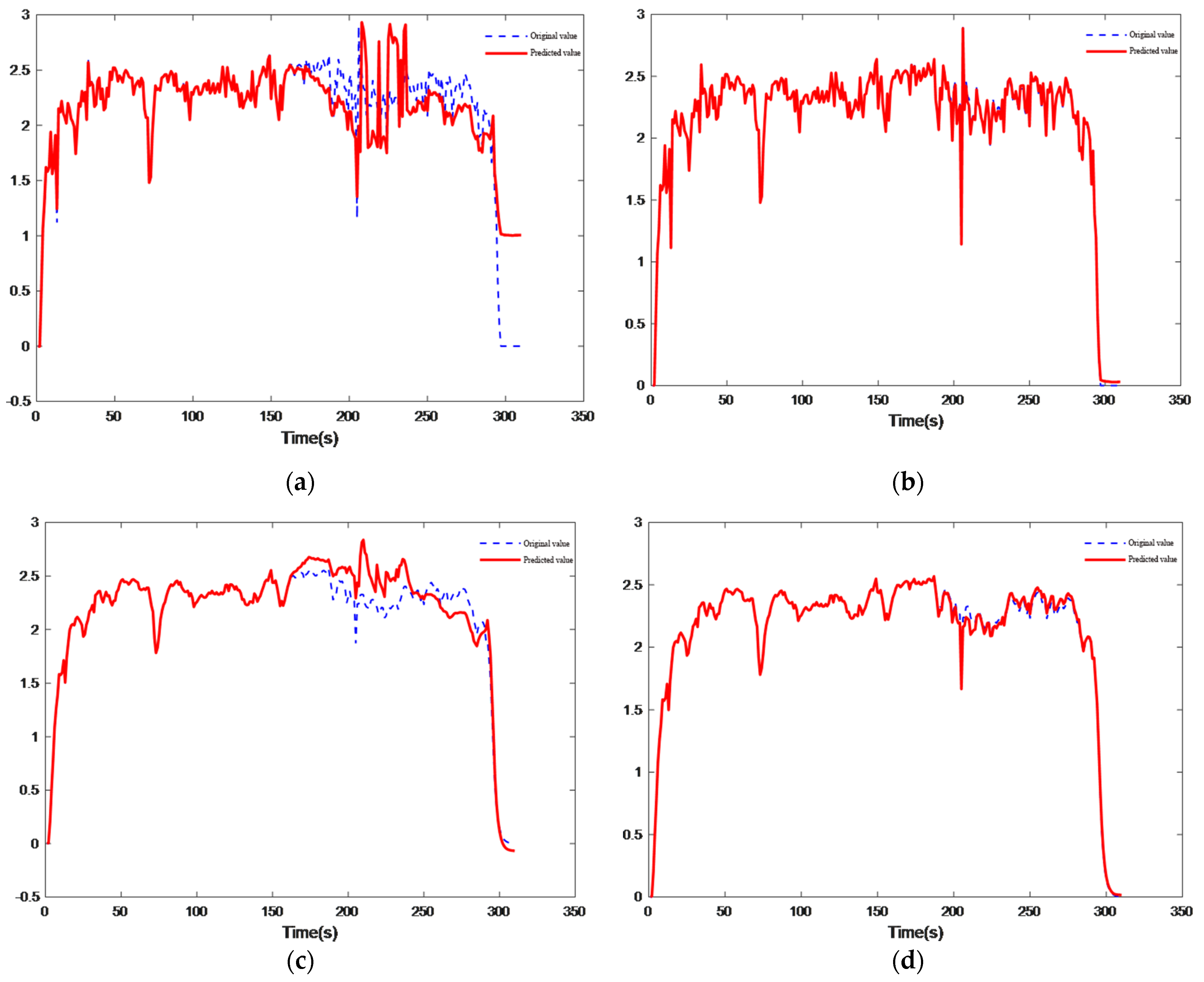 Agriculture 13 01769 g008