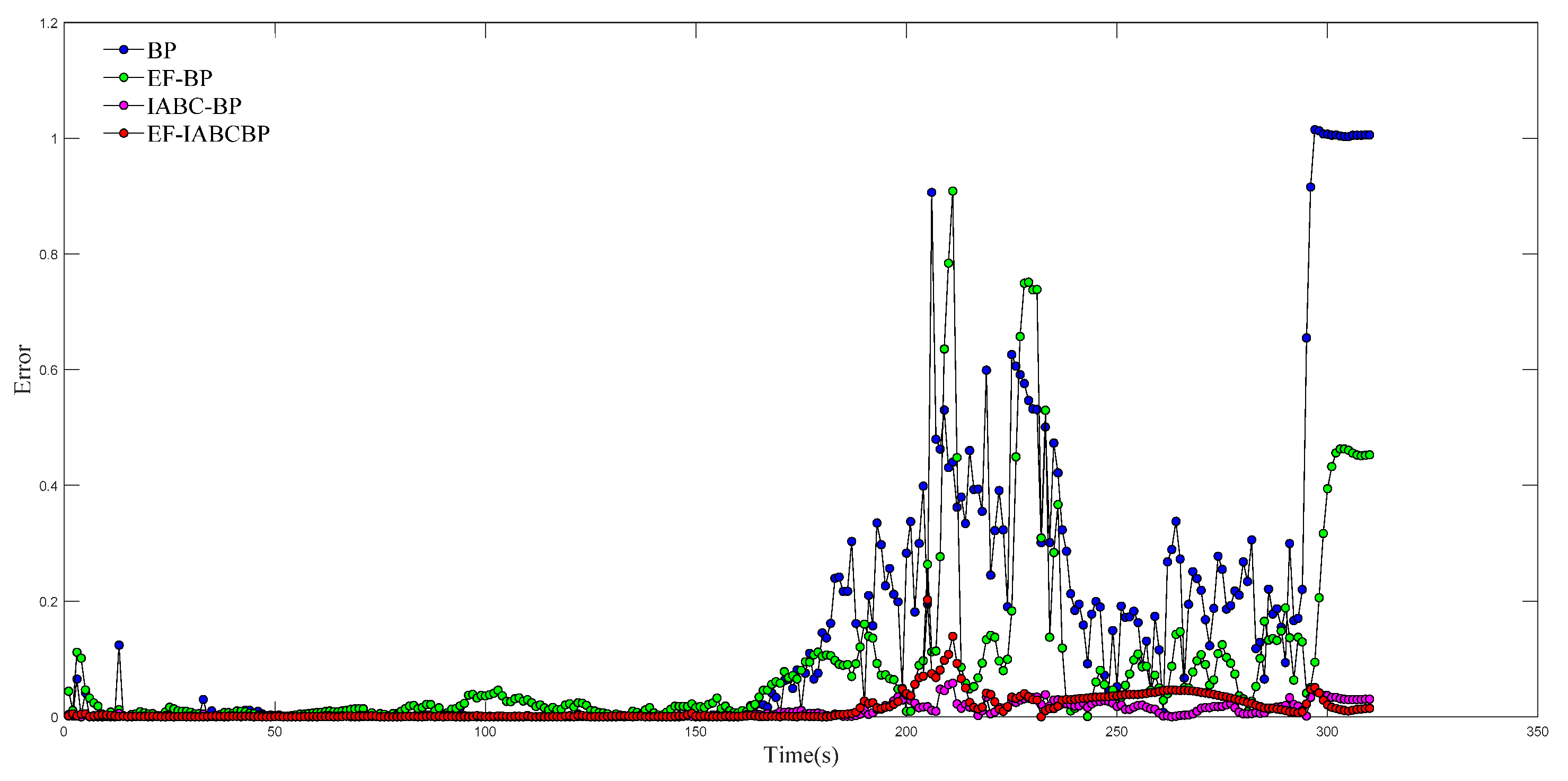 Agriculture 13 01769 g009