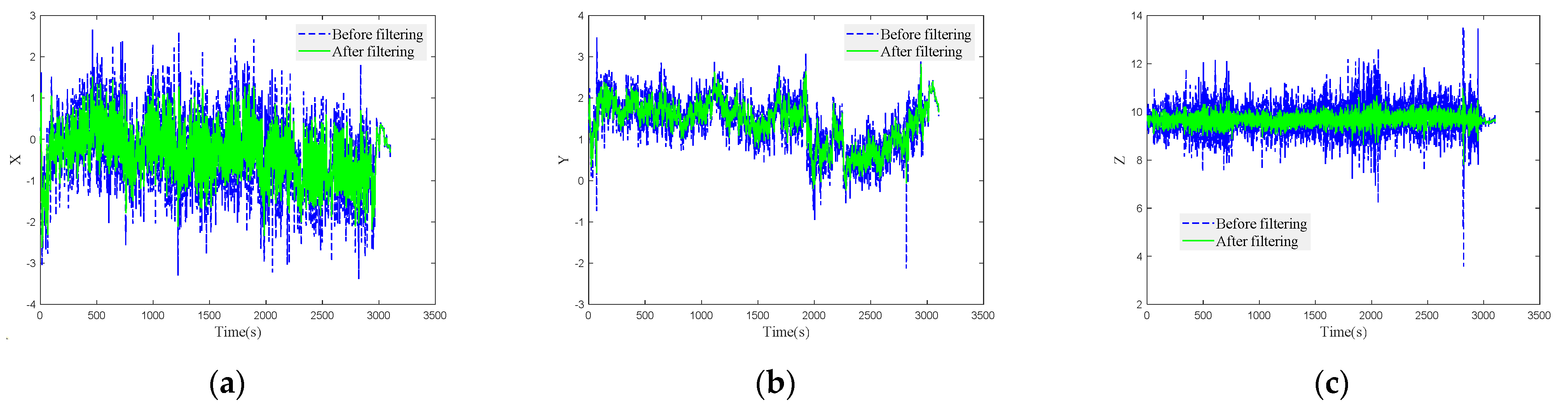 Agriculture 13 01769 g012a