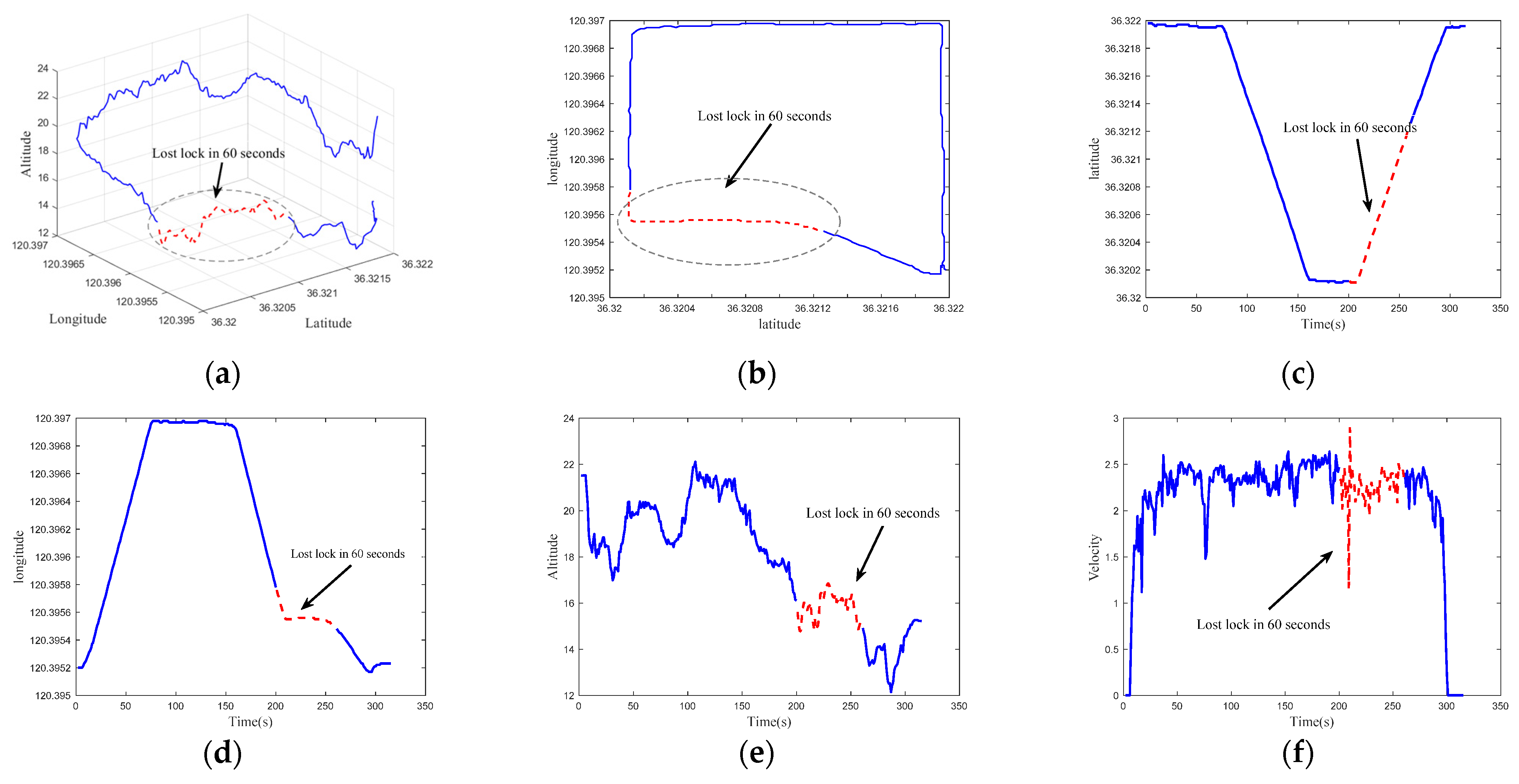 Agriculture 13 01769 g013a