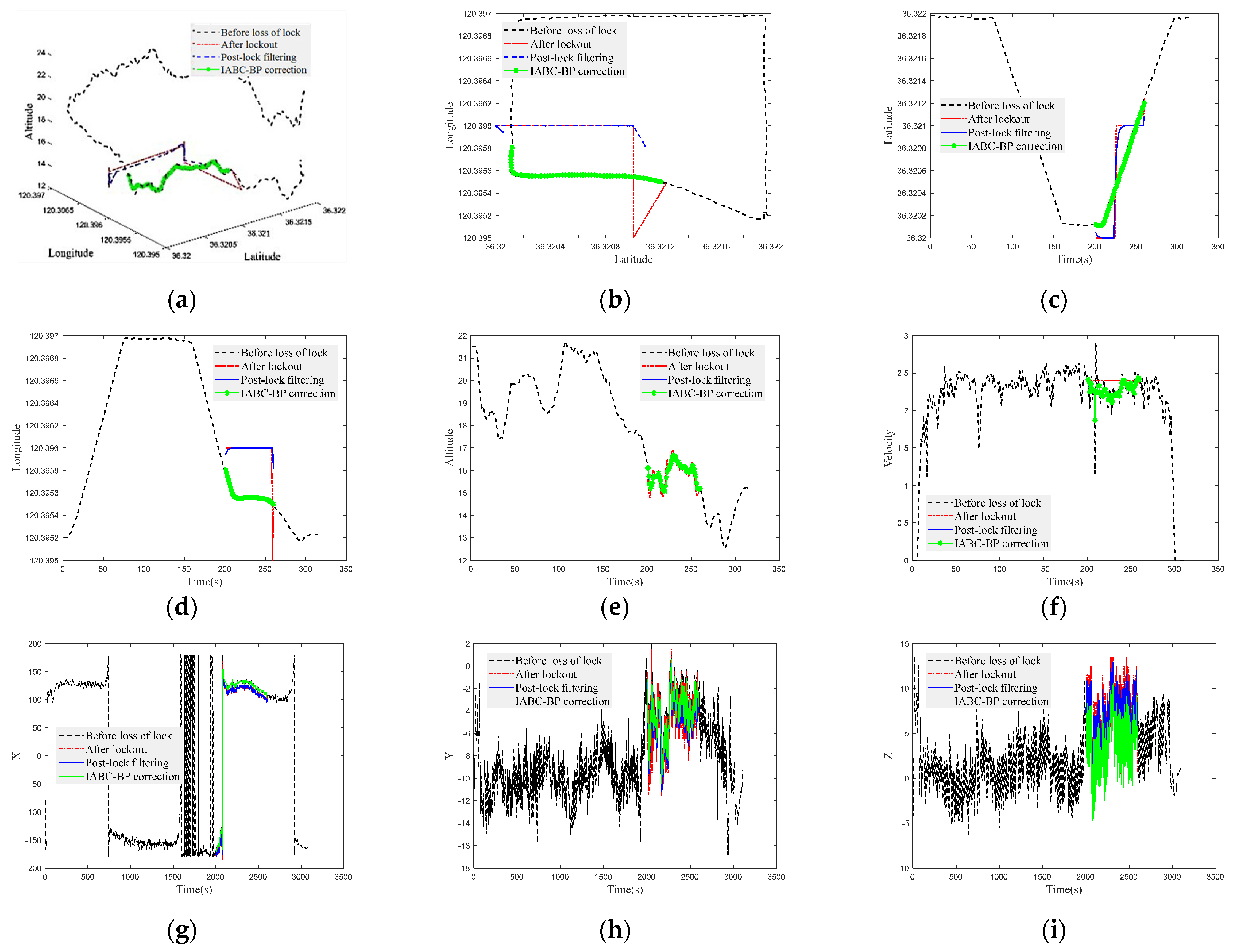Agriculture 13 01769 g014