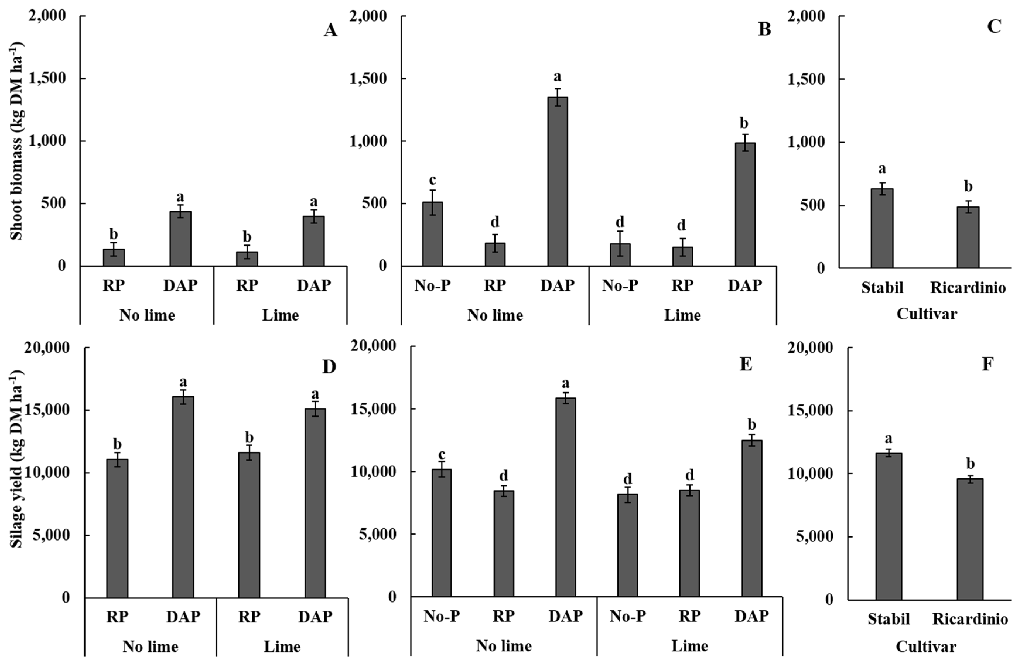 Agriculture 13 01771 g003
