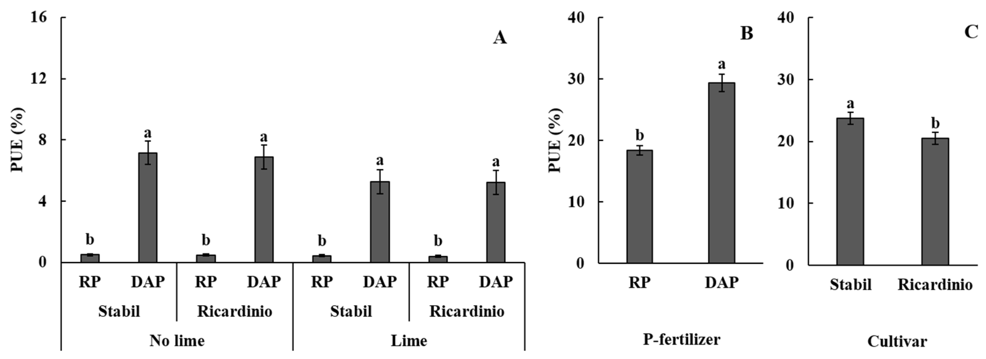 Agriculture 13 01771 g005