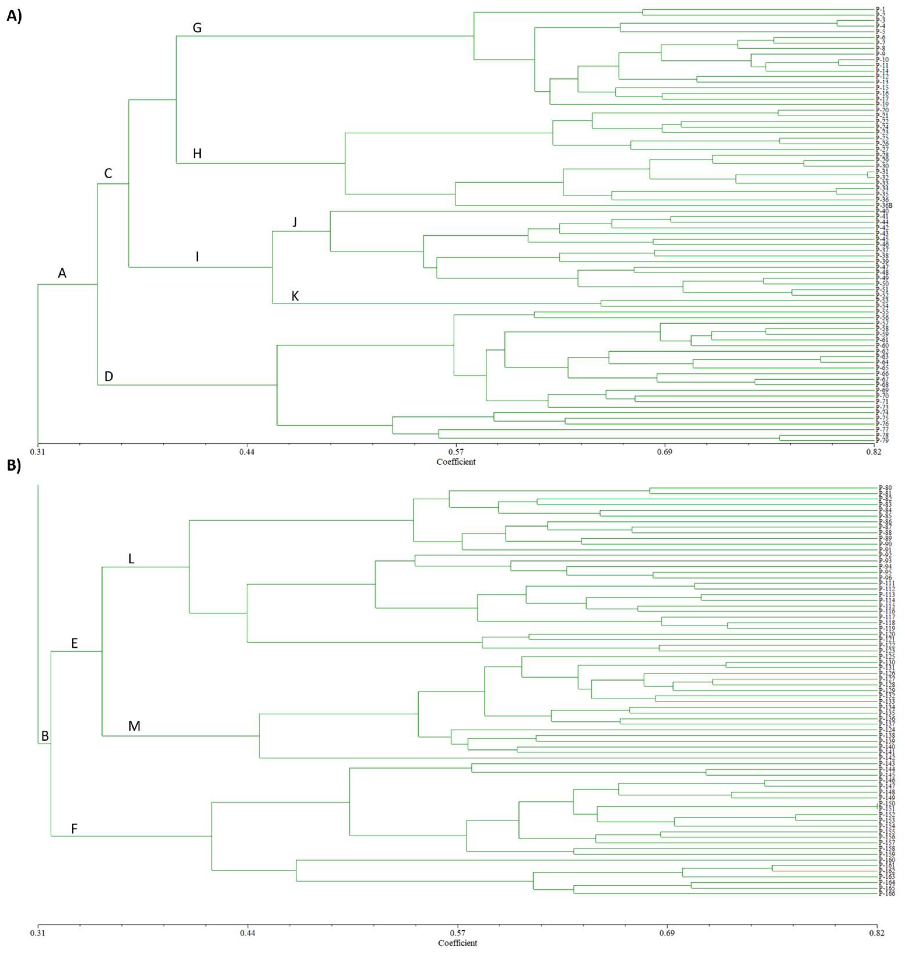 Agriculture 13 01772 g002